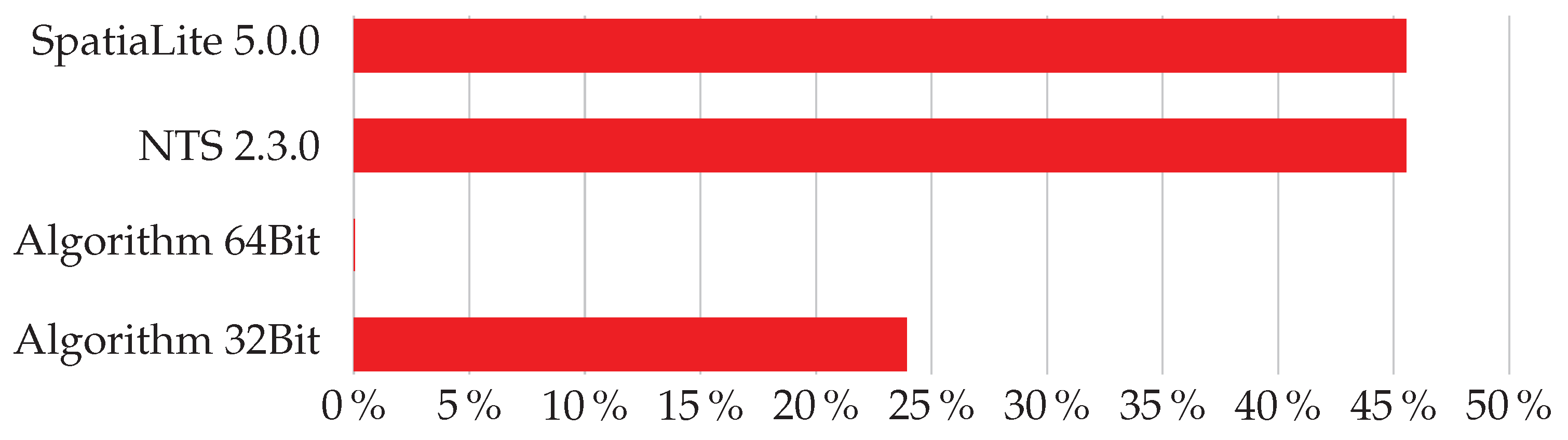 Ijgi 10 00715 g014 550