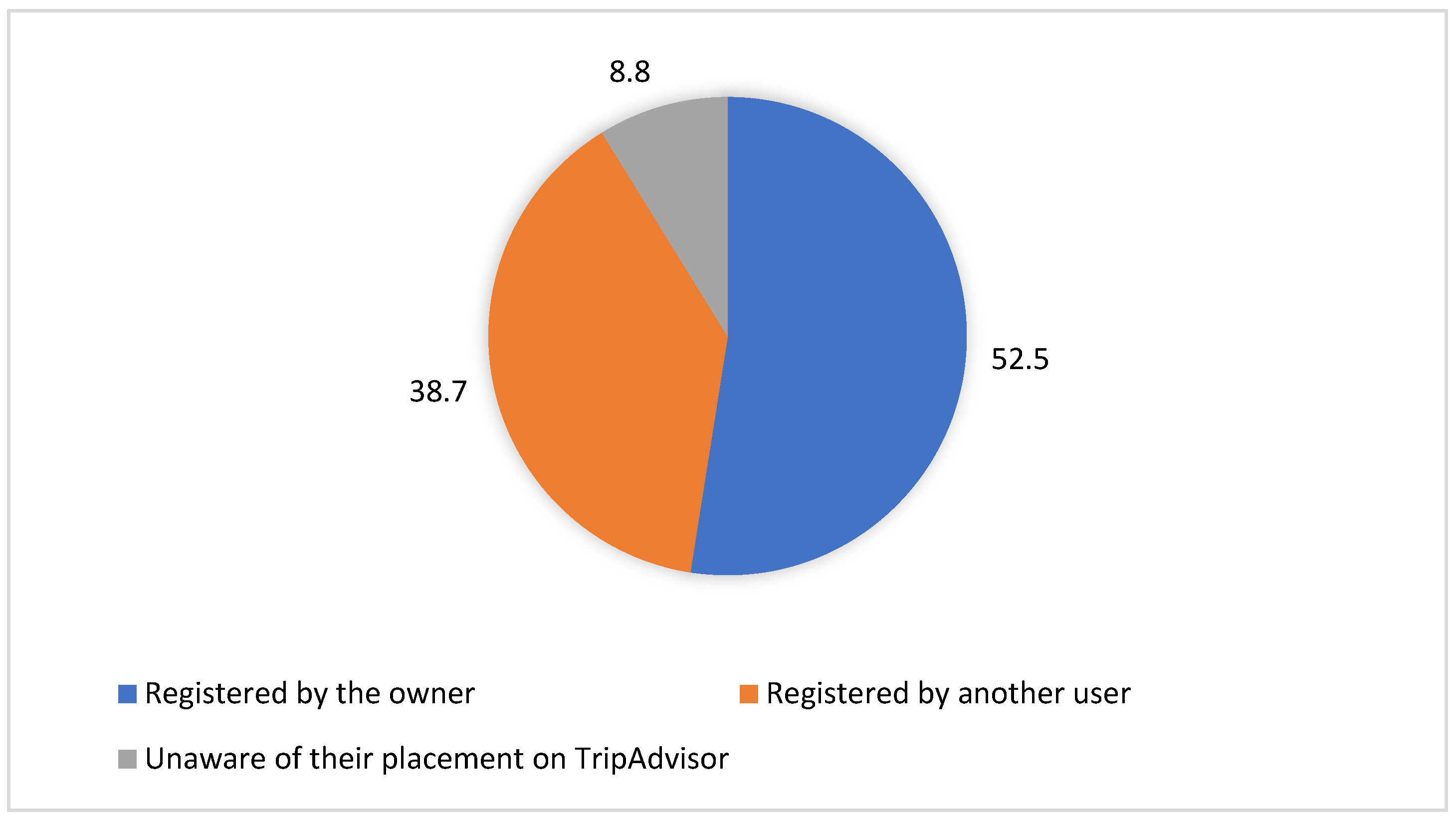 Ijgi 10 00717 g003 550