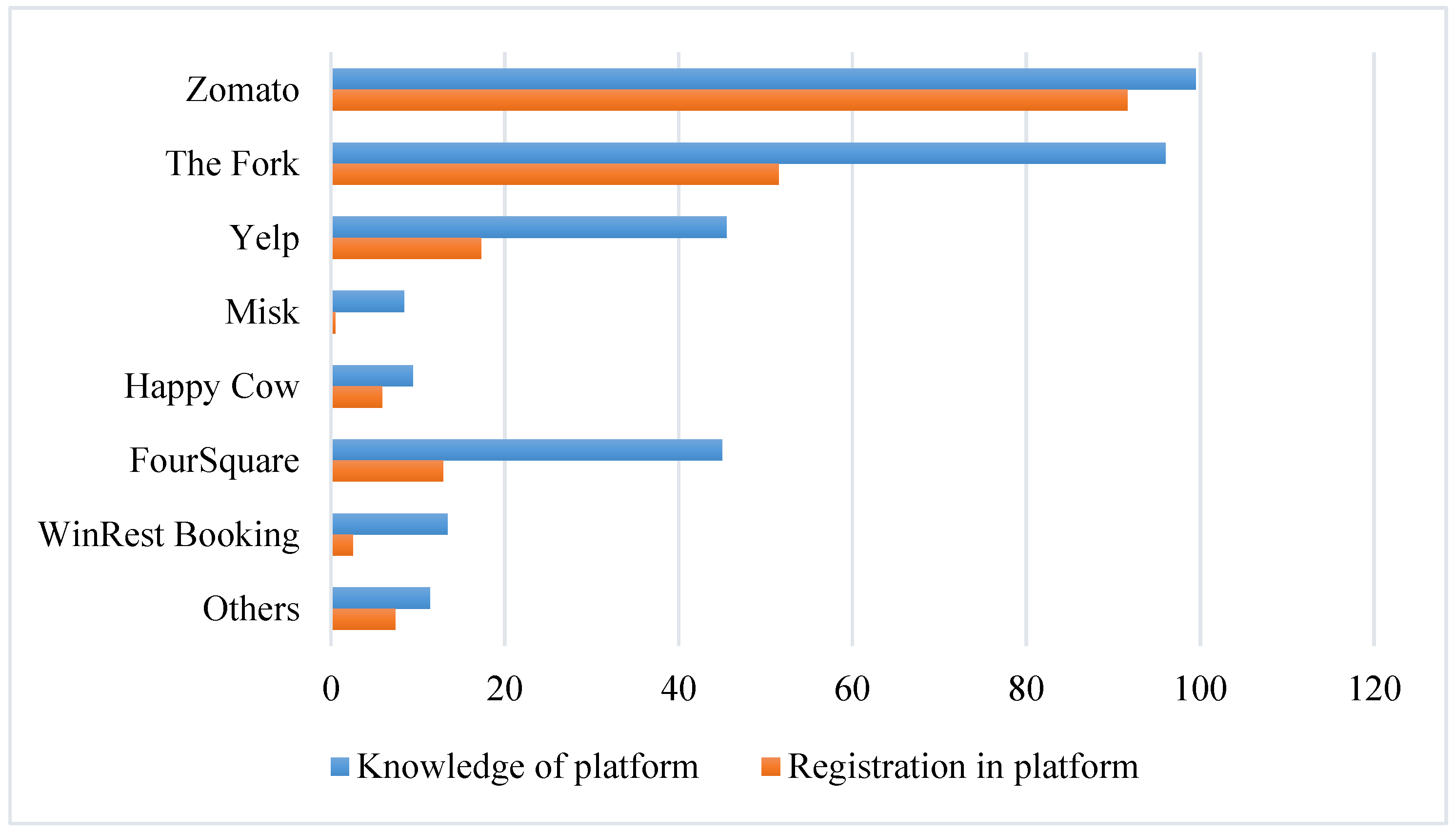 Ijgi 10 00717 g005 550