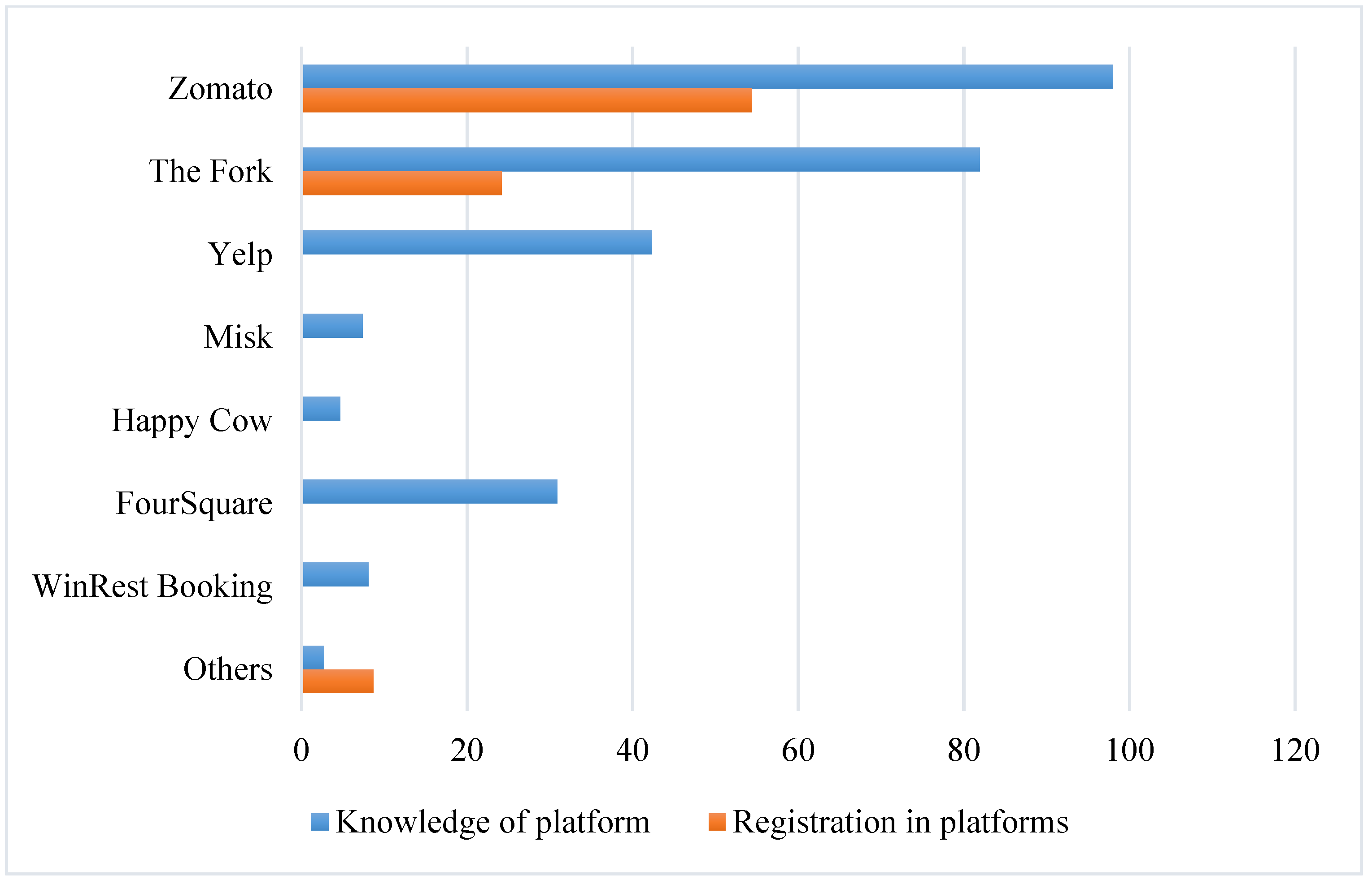 Ijgi 10 00717 g006 550