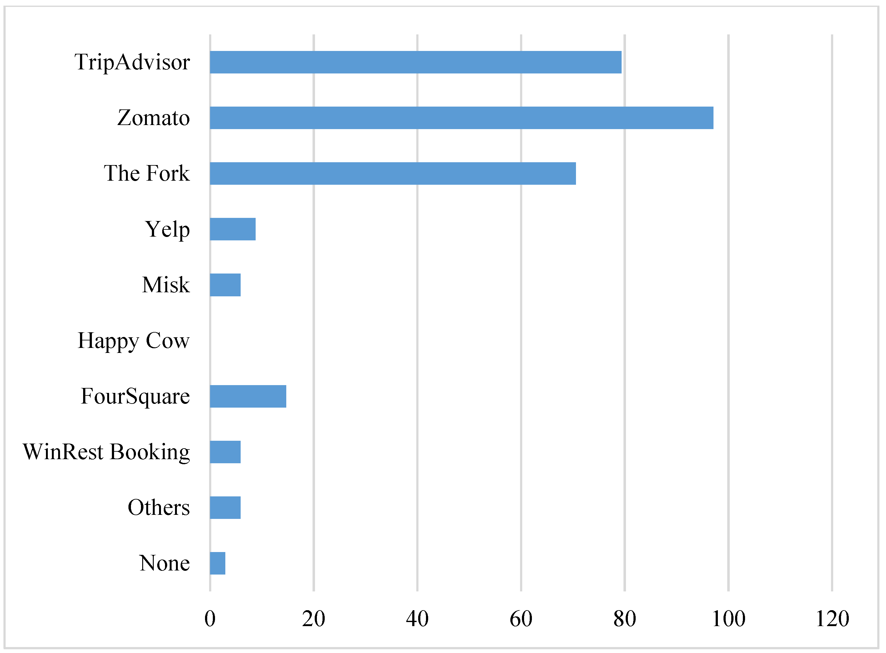 Ijgi 10 00717 g007 550