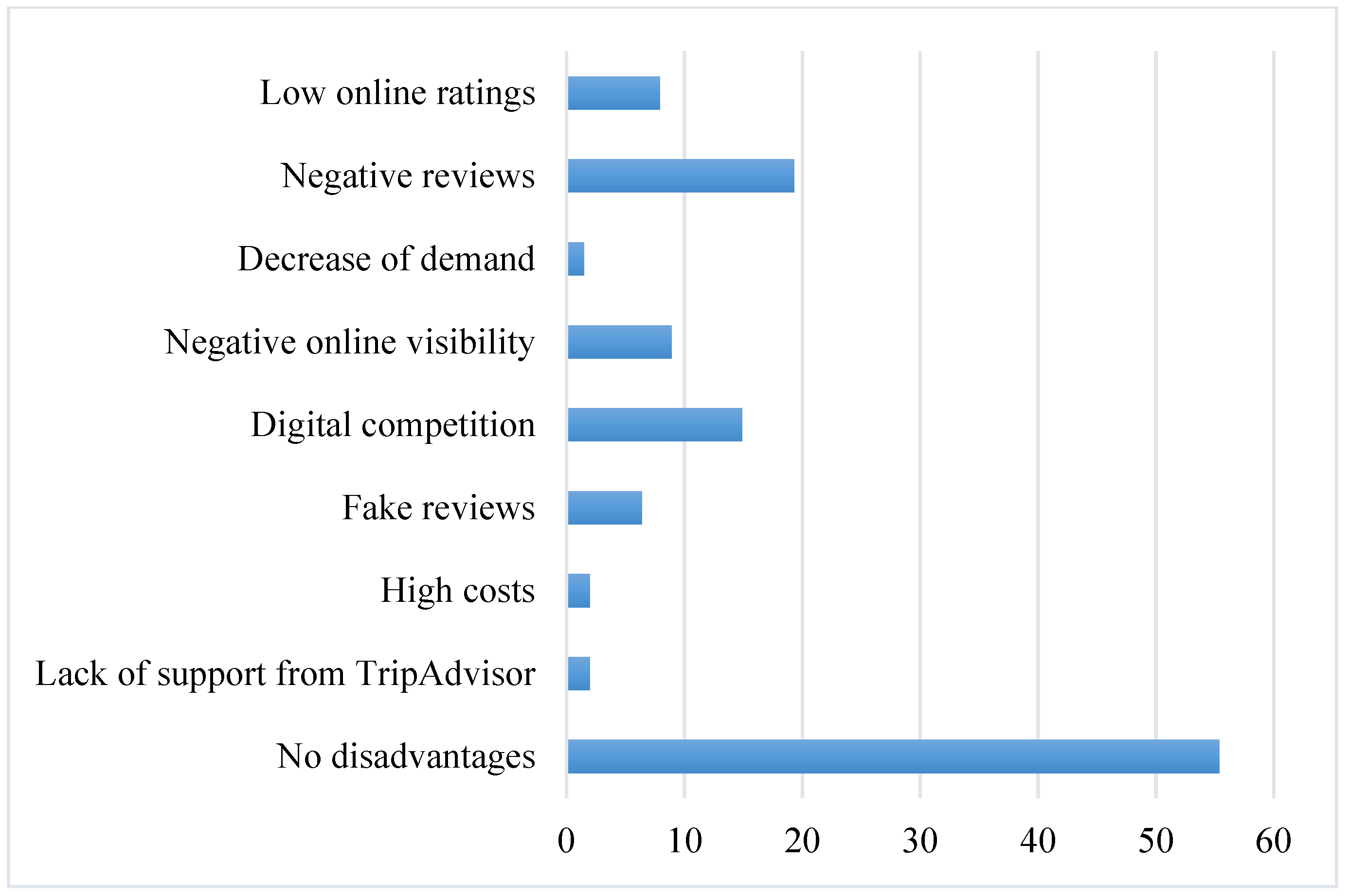Ijgi 10 00717 g009 550