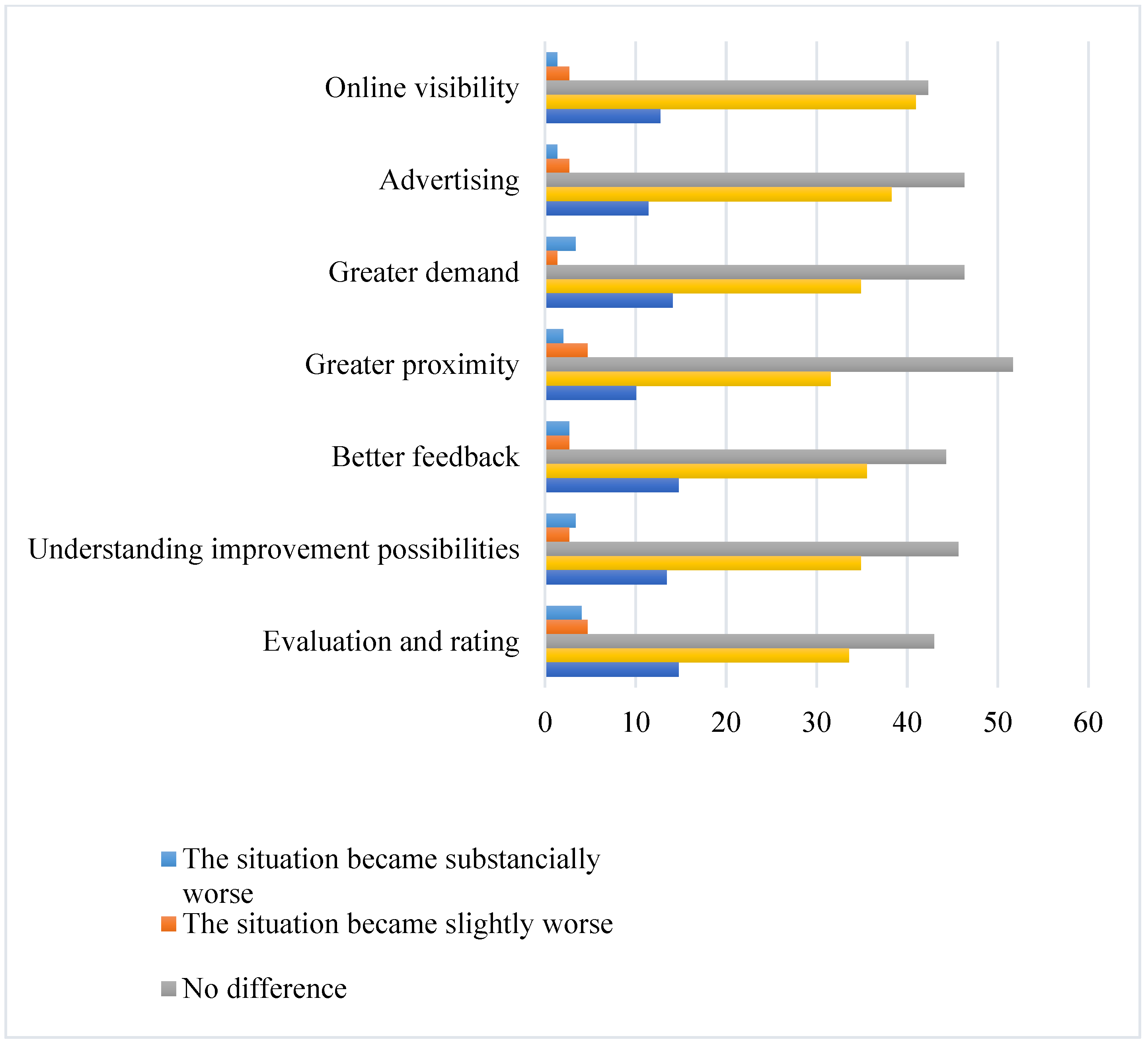 Ijgi 10 00717 g011 550