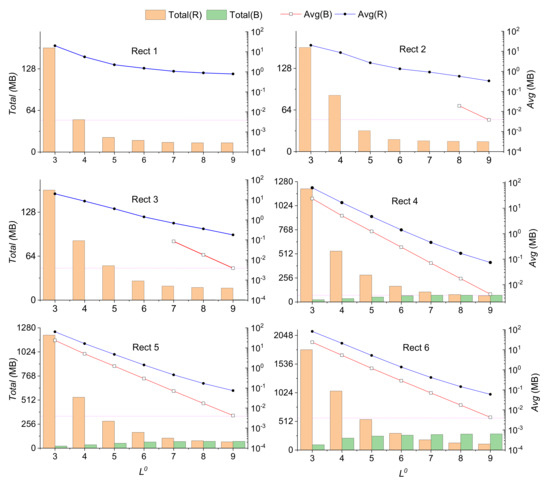 QRB-tree Indexing: Optimized Spatial Index Expanding upon