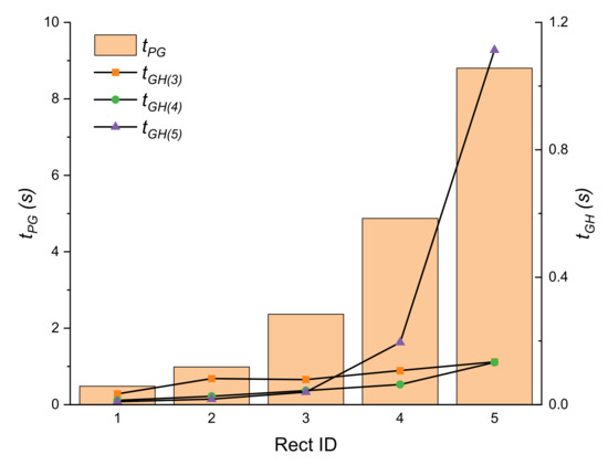 QRB-tree Indexing: Optimized Spatial Index Expanding upon