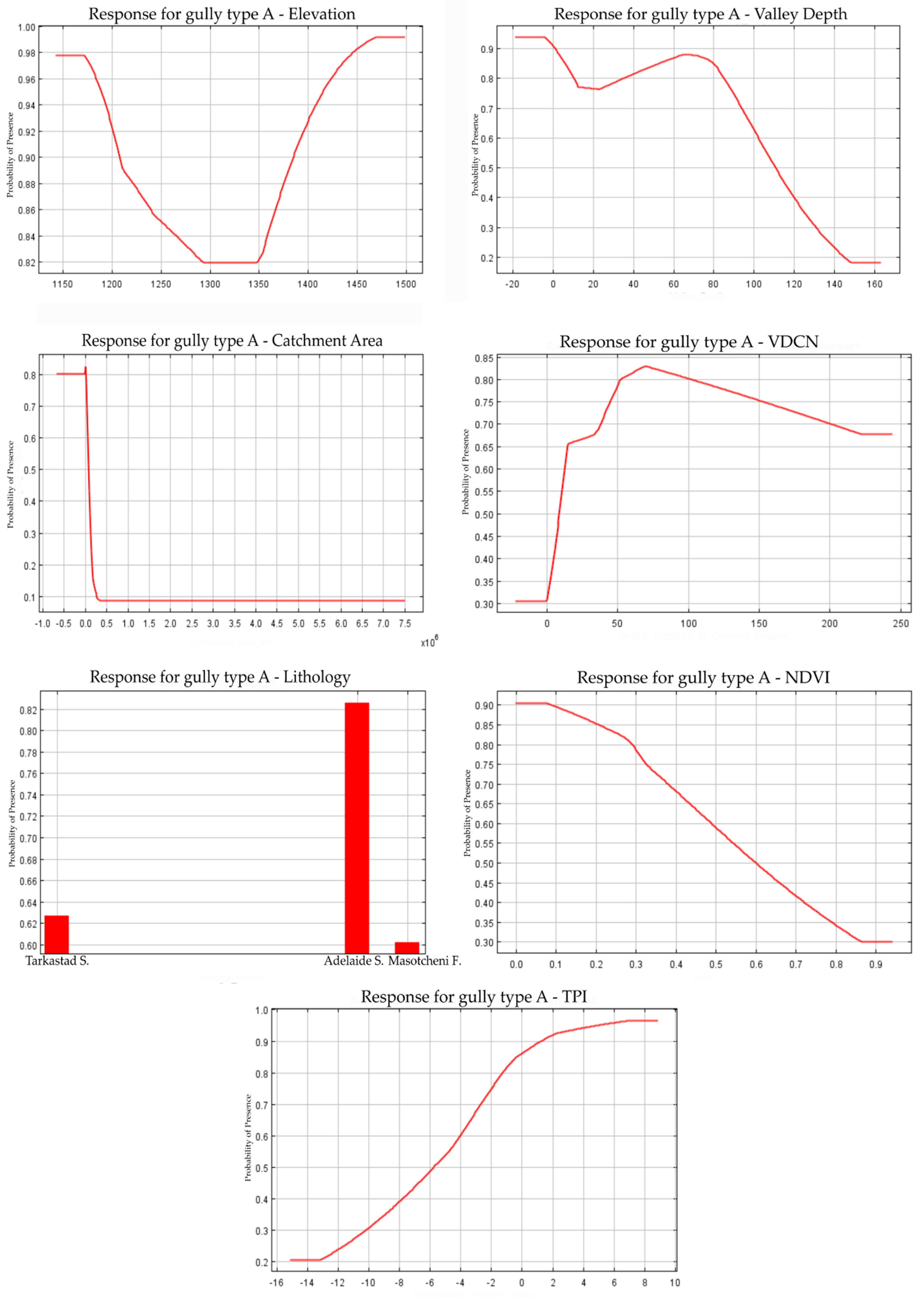 Ijgi 10 00729 g005 Ijgi 10 00729 g005