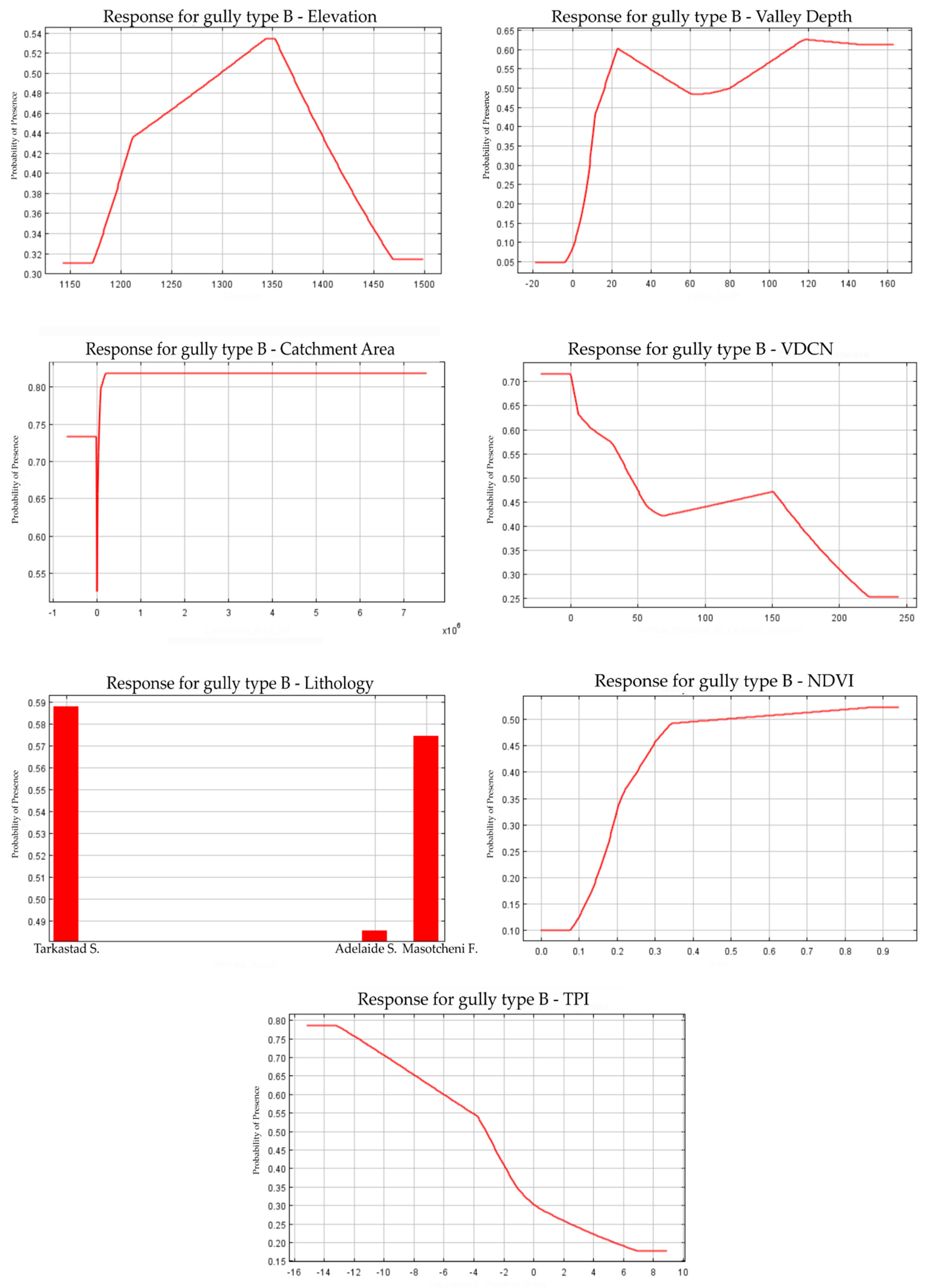 Ijgi 10 00729 g006 Ijgi 10 00729 g006
