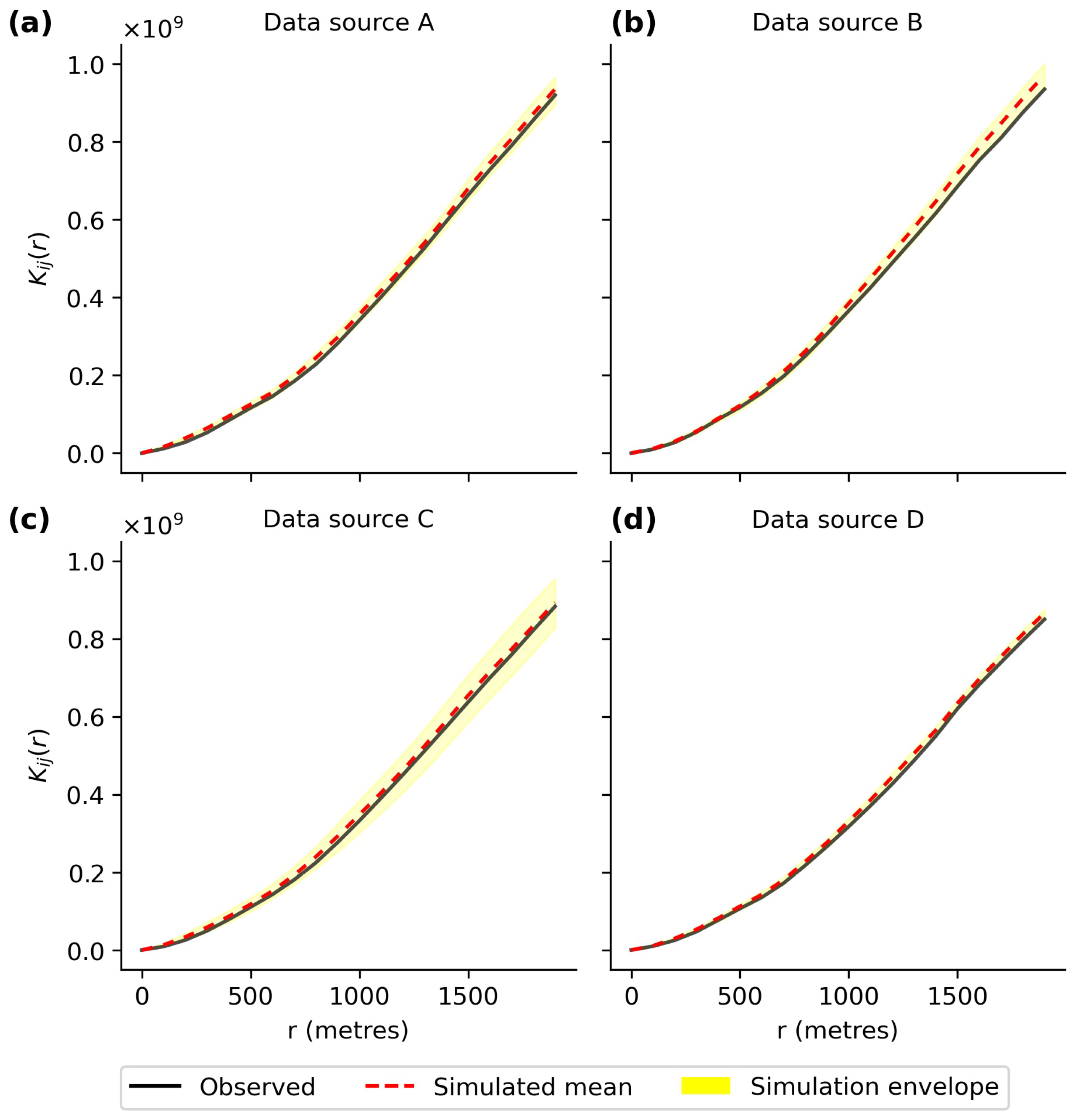 Ijgi 10 00735 g005 550