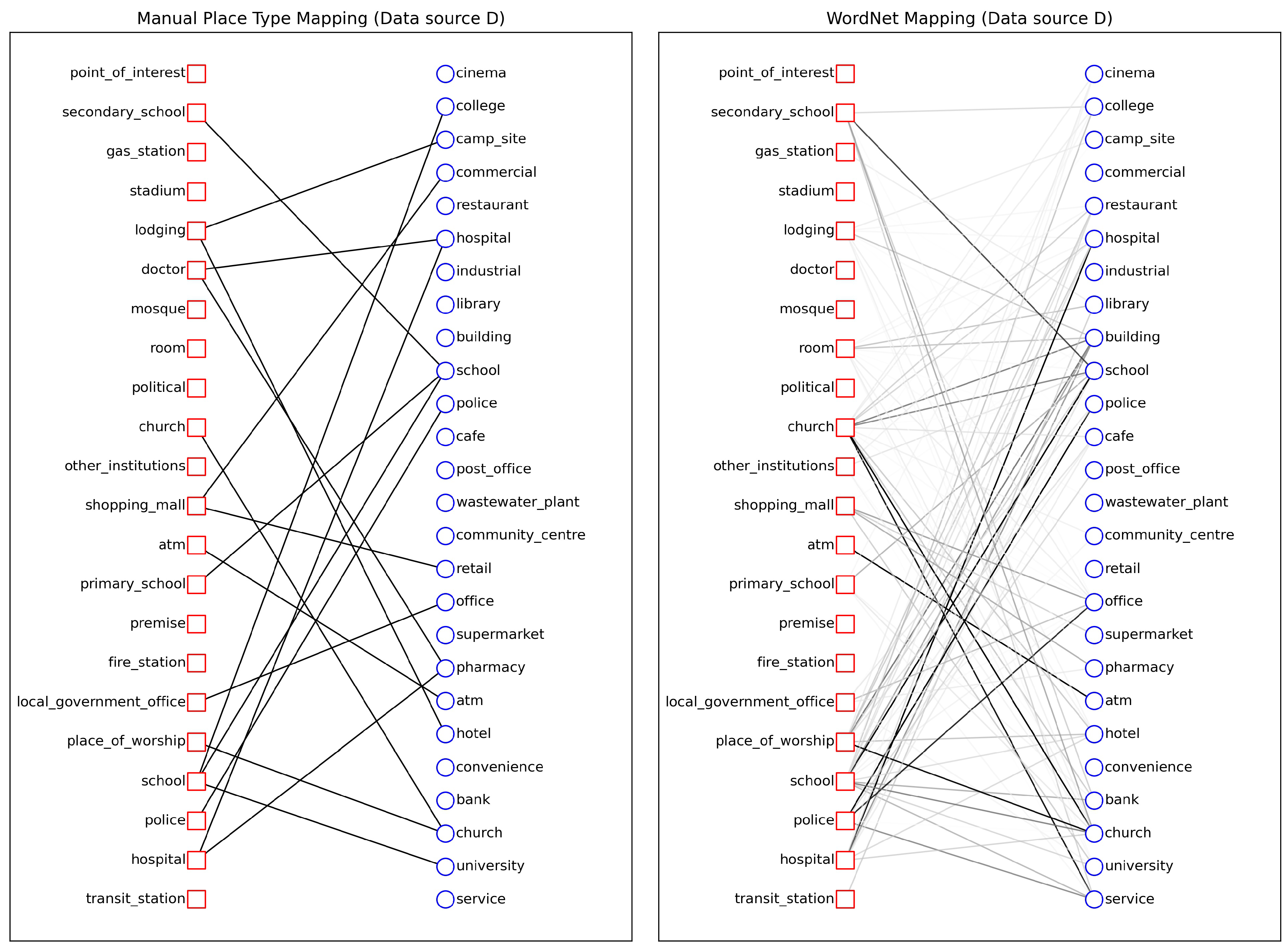 Ijgi 10 00735 g007 550