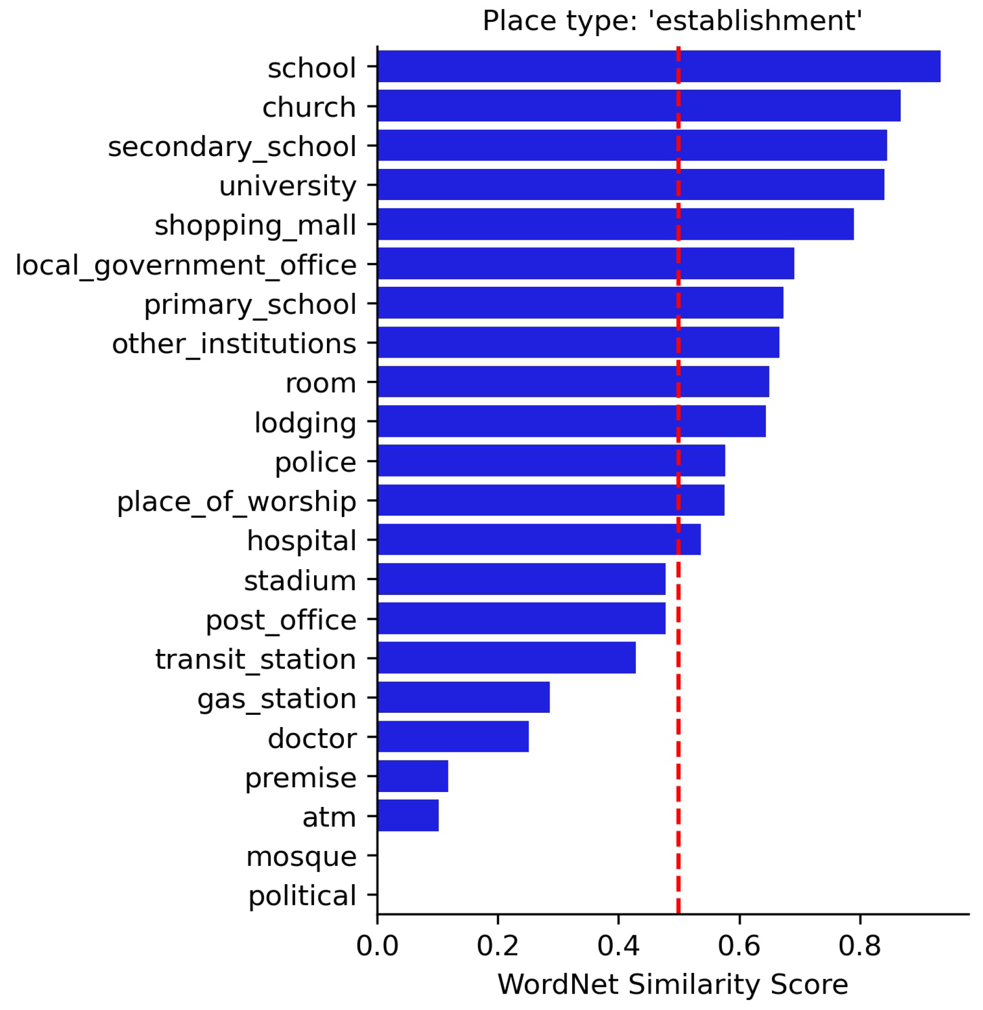 Ijgi 10 00735 g008 550
