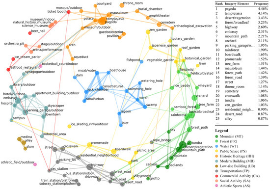 Crowd-Sourced City Images: Decoding Multidimensional Interaction ...