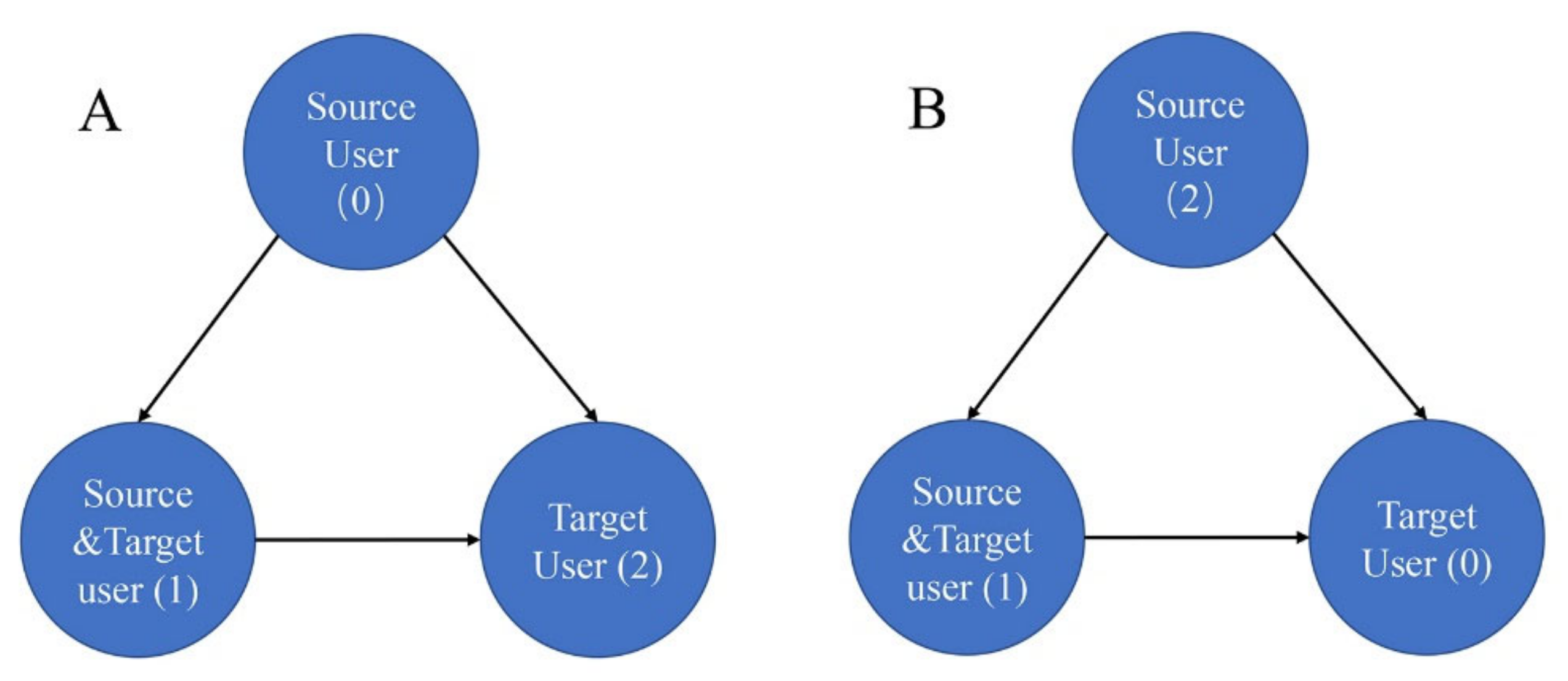 Ijgi 10 00744 g002 550