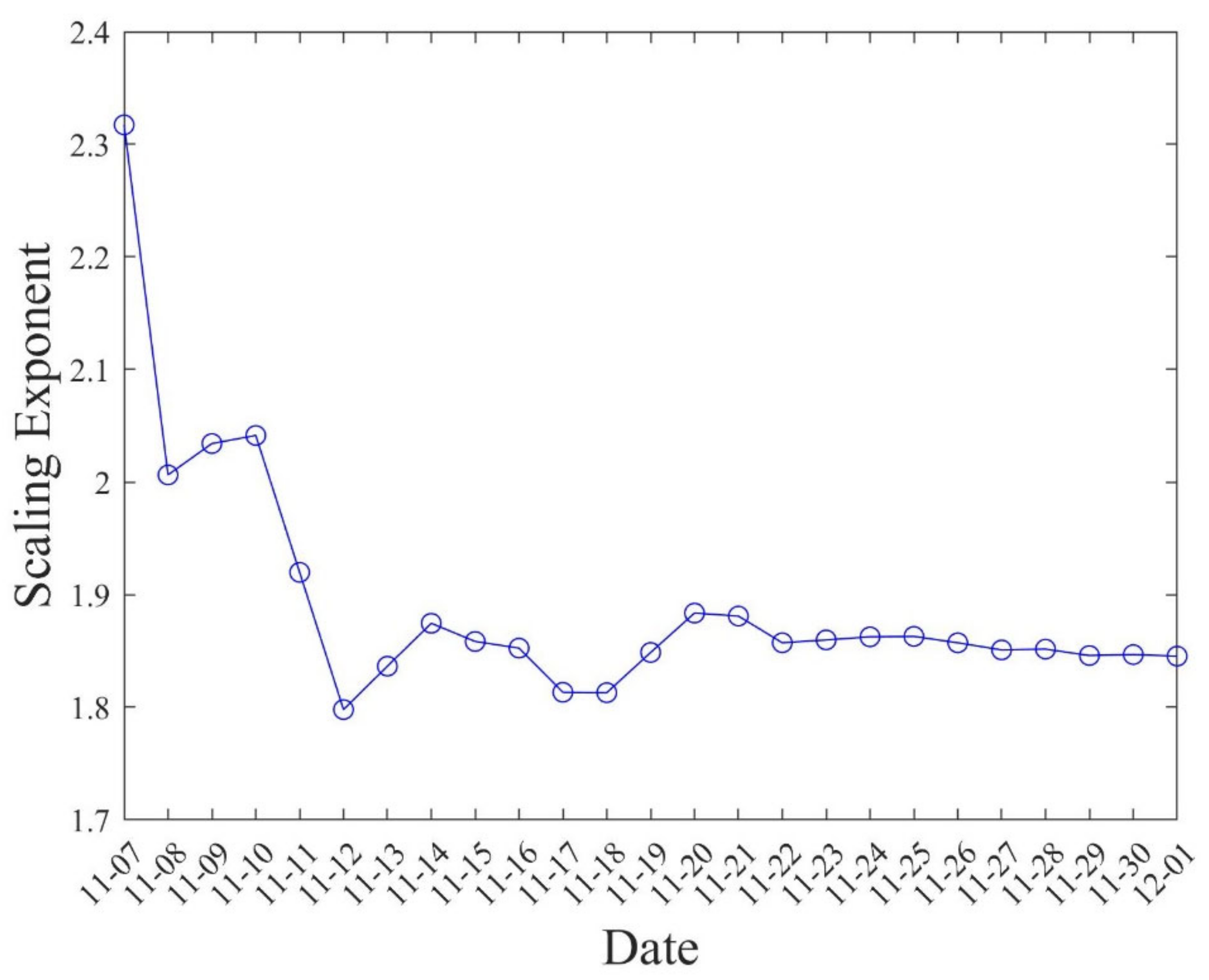 Ijgi 10 00744 g005 550