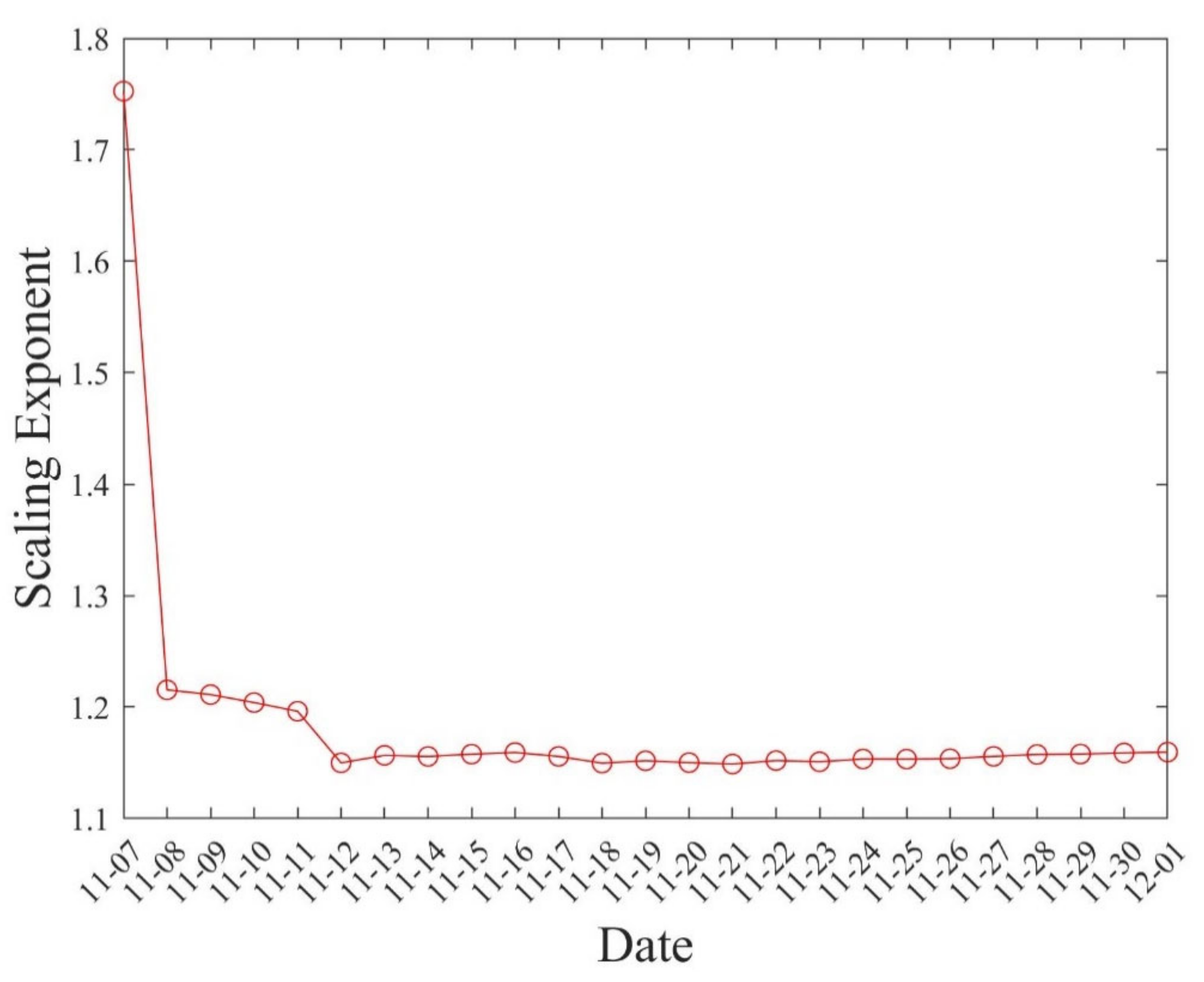 Ijgi 10 00744 g006 550