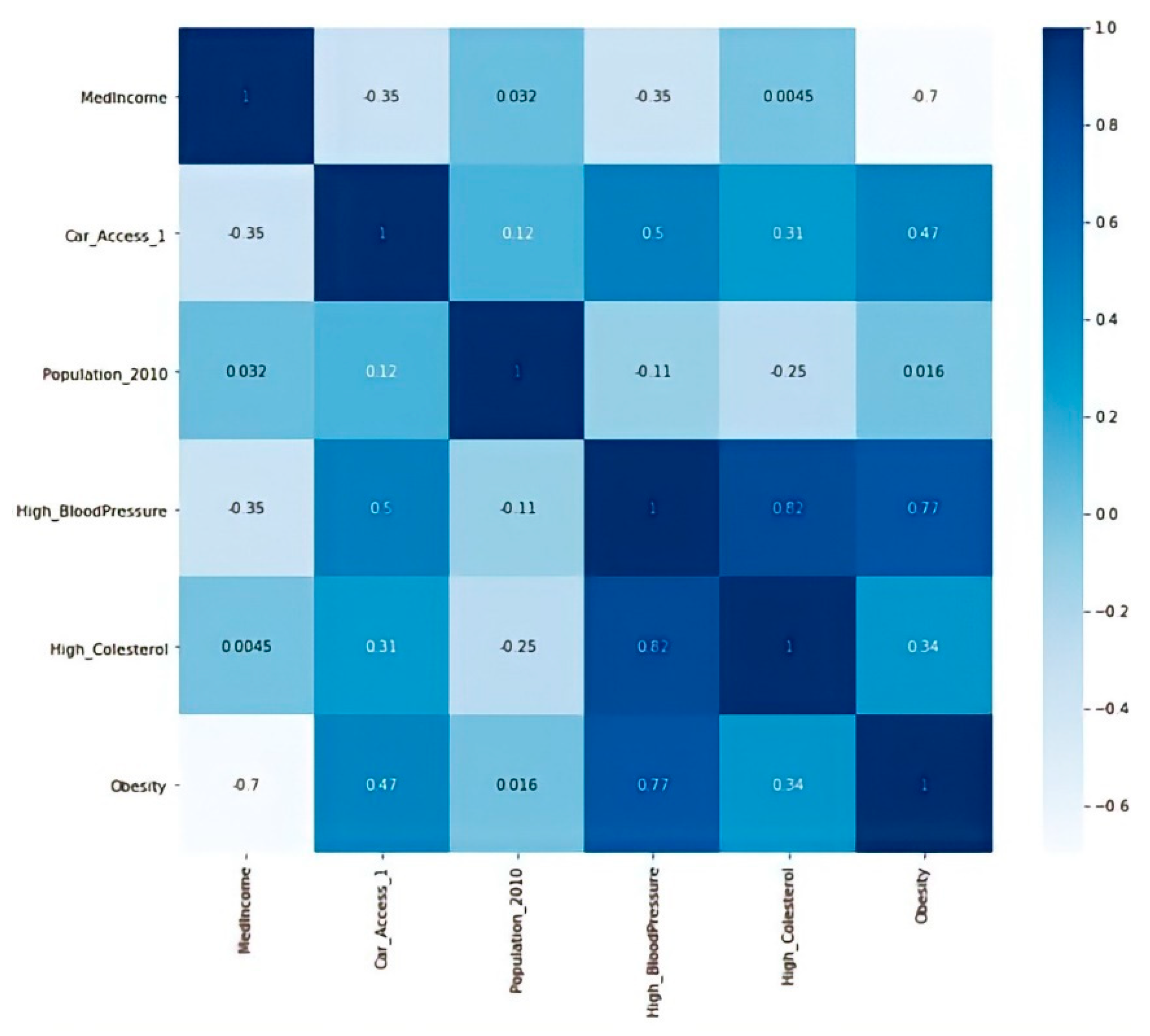 Ijgi 10 00745 g009 550