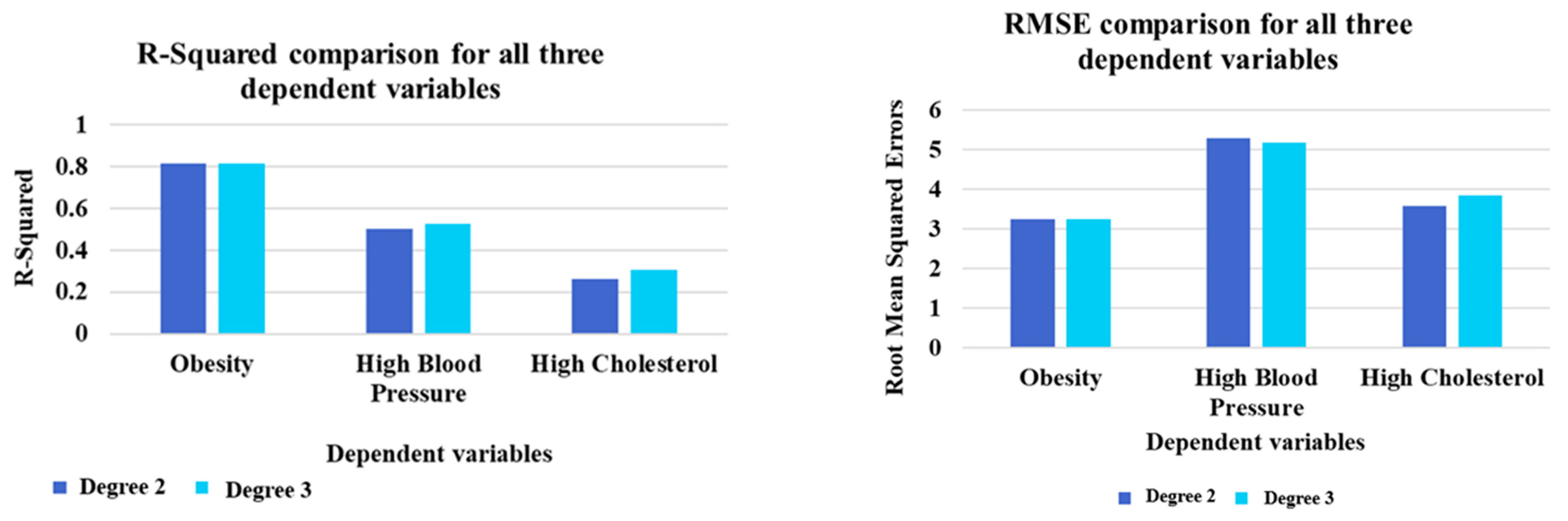 Ijgi 10 00745 g010 550