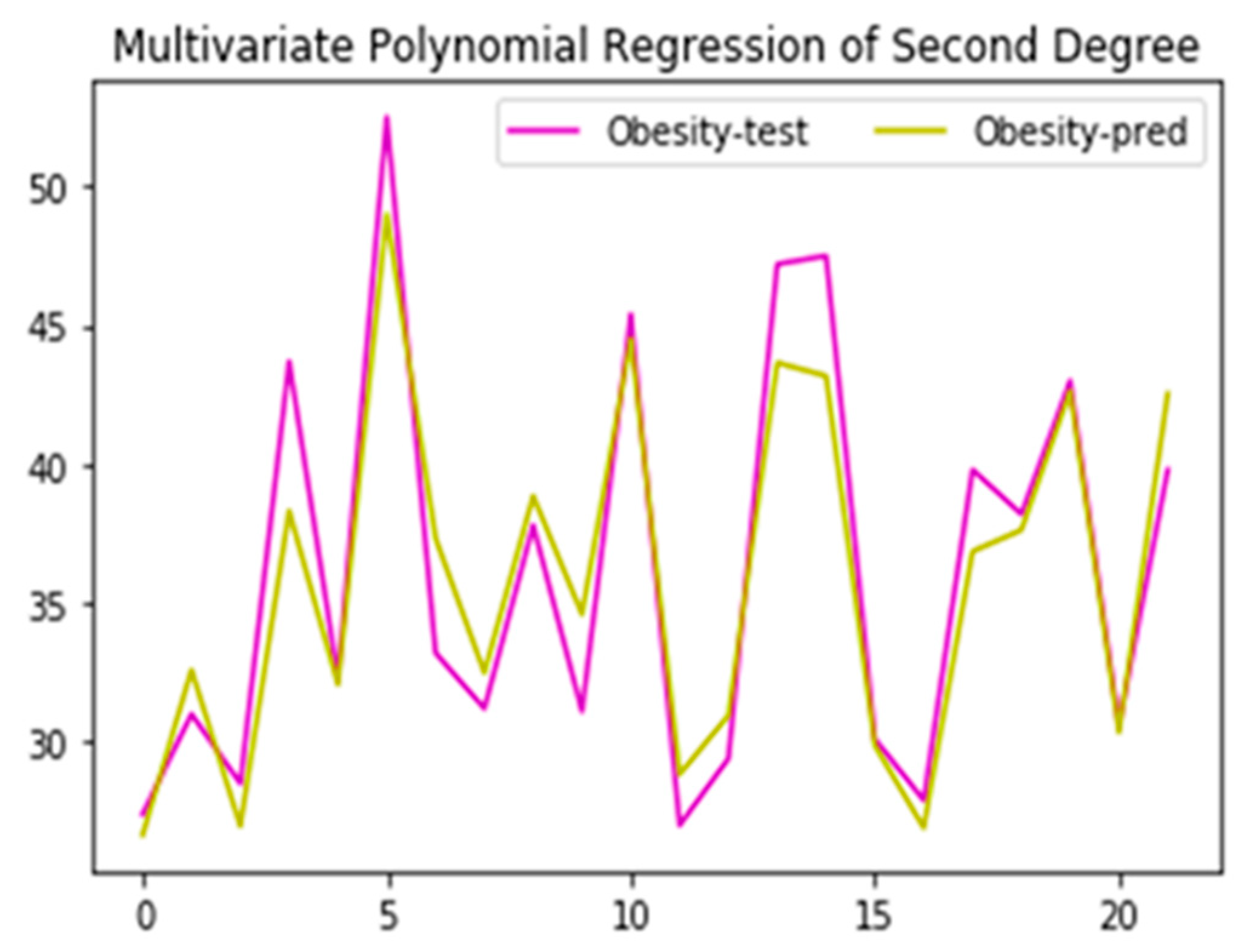 Ijgi 10 00745 g011 550