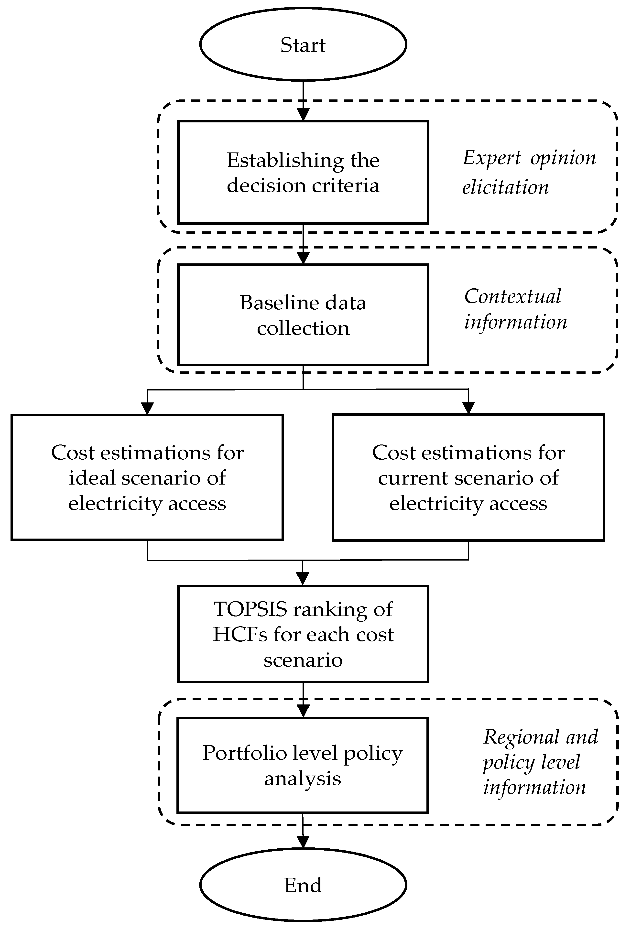 Ijgi 10 00750 g001 550
