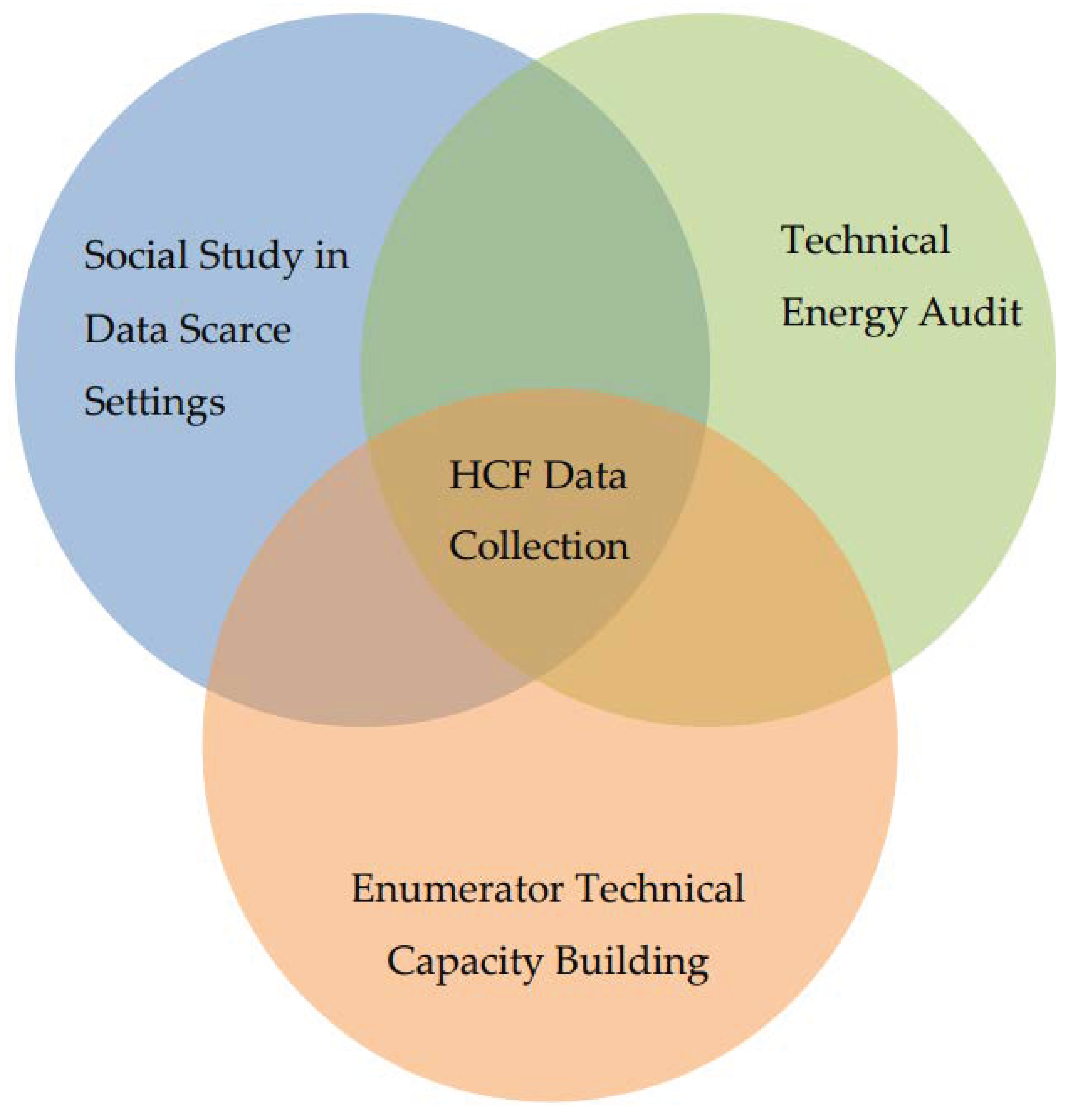 Ijgi 10 00750 g002 550