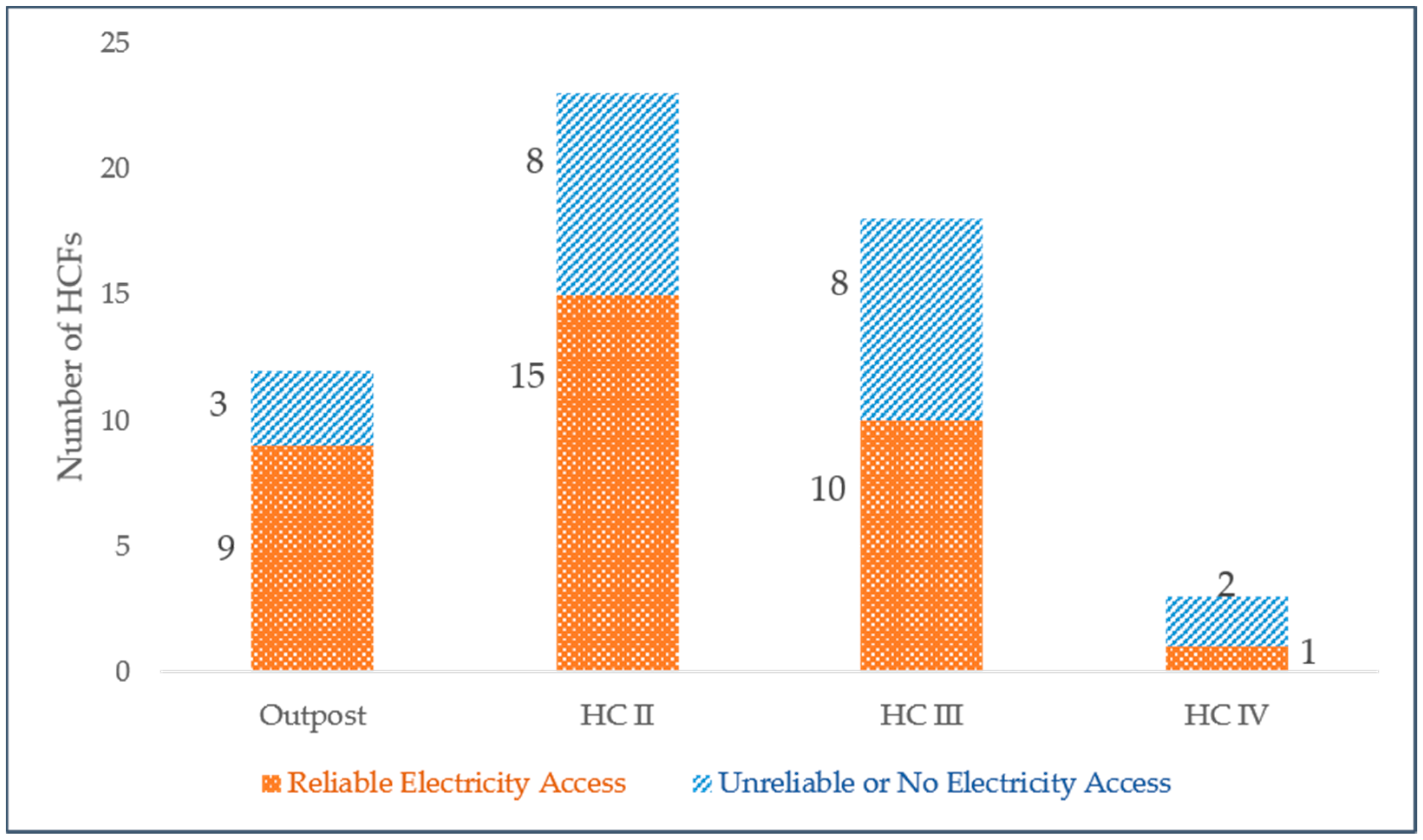 Ijgi 10 00750 g003 550