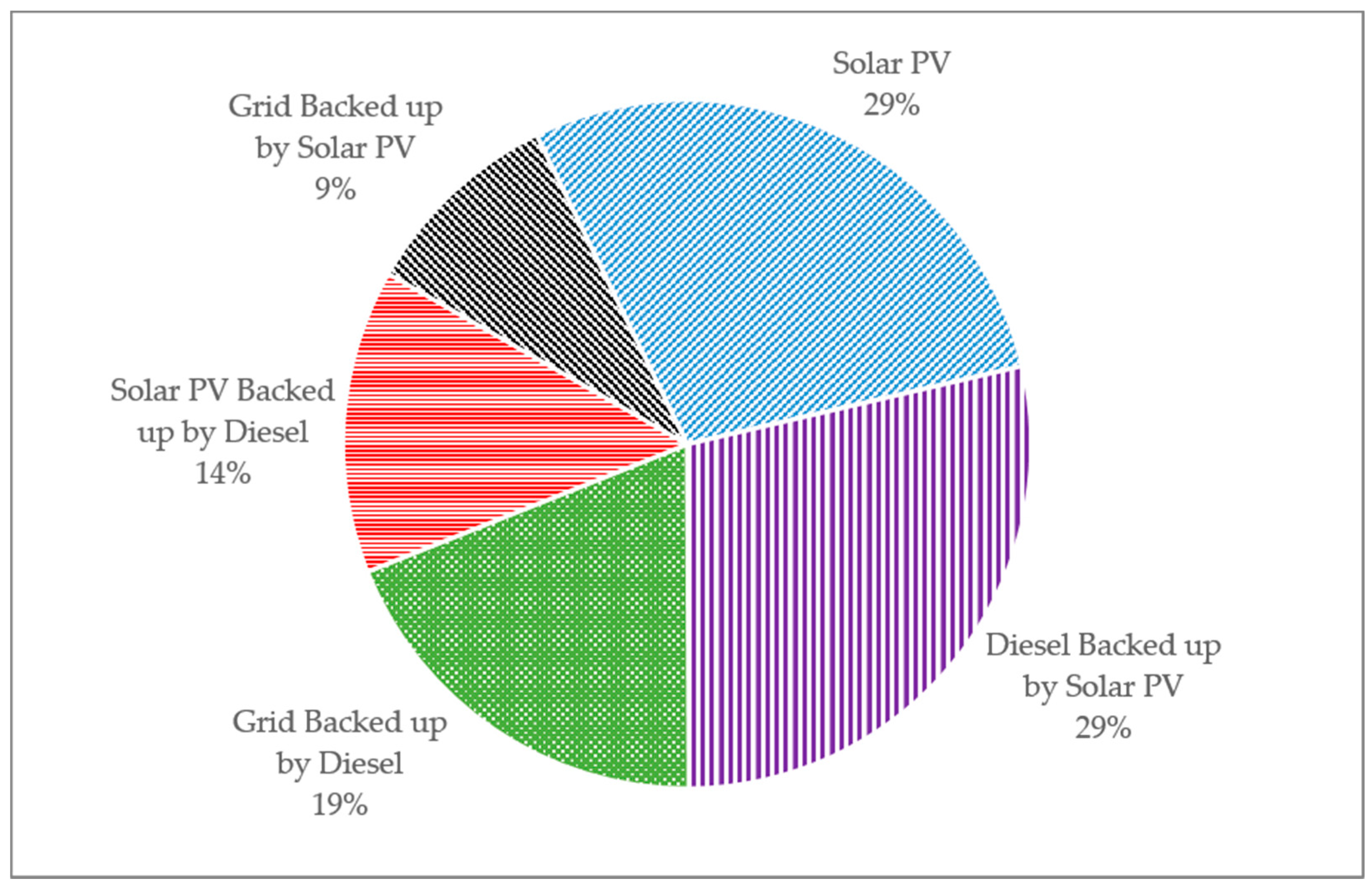 Ijgi 10 00750 g004 550