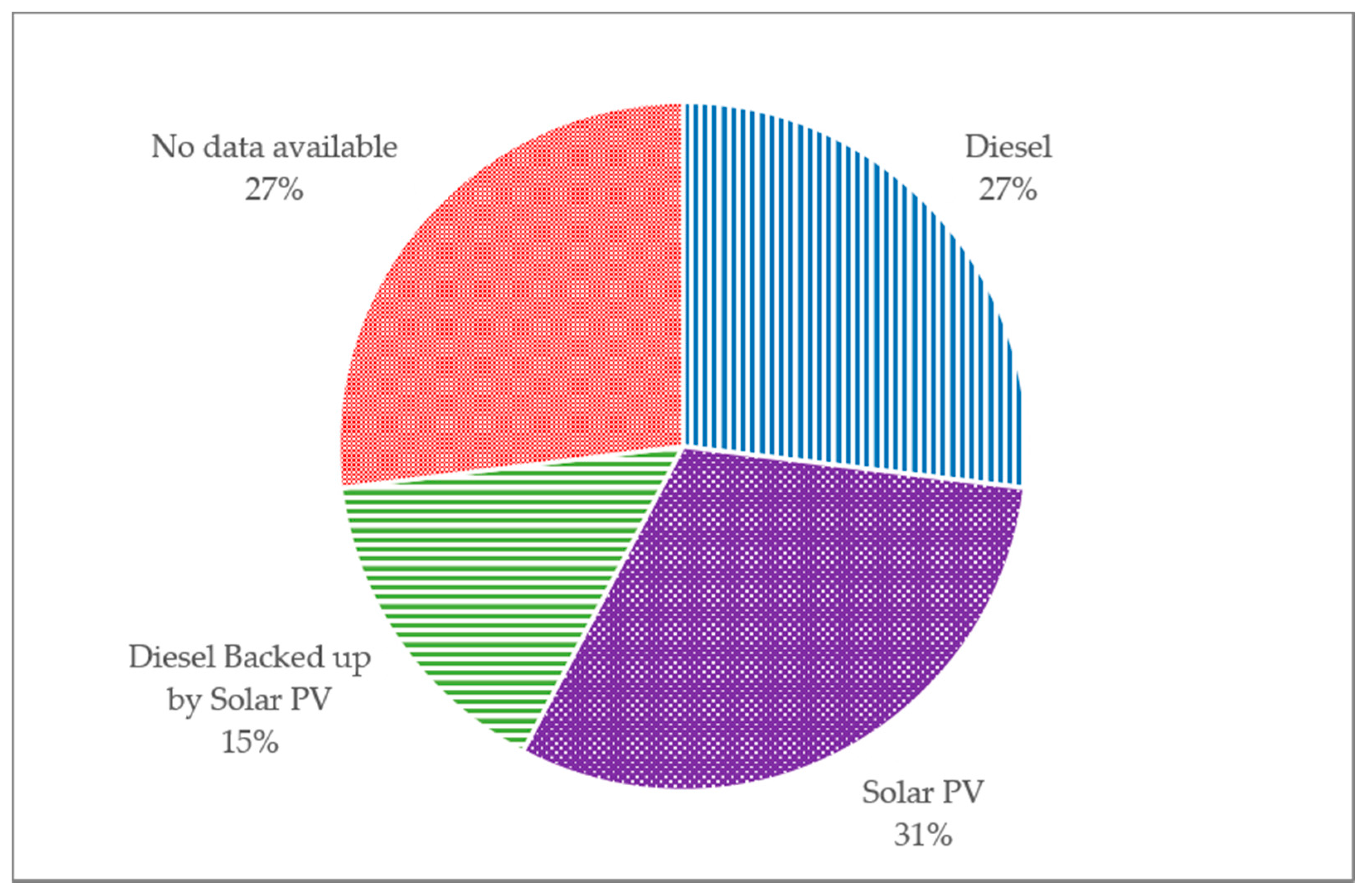 Ijgi 10 00750 g006 550