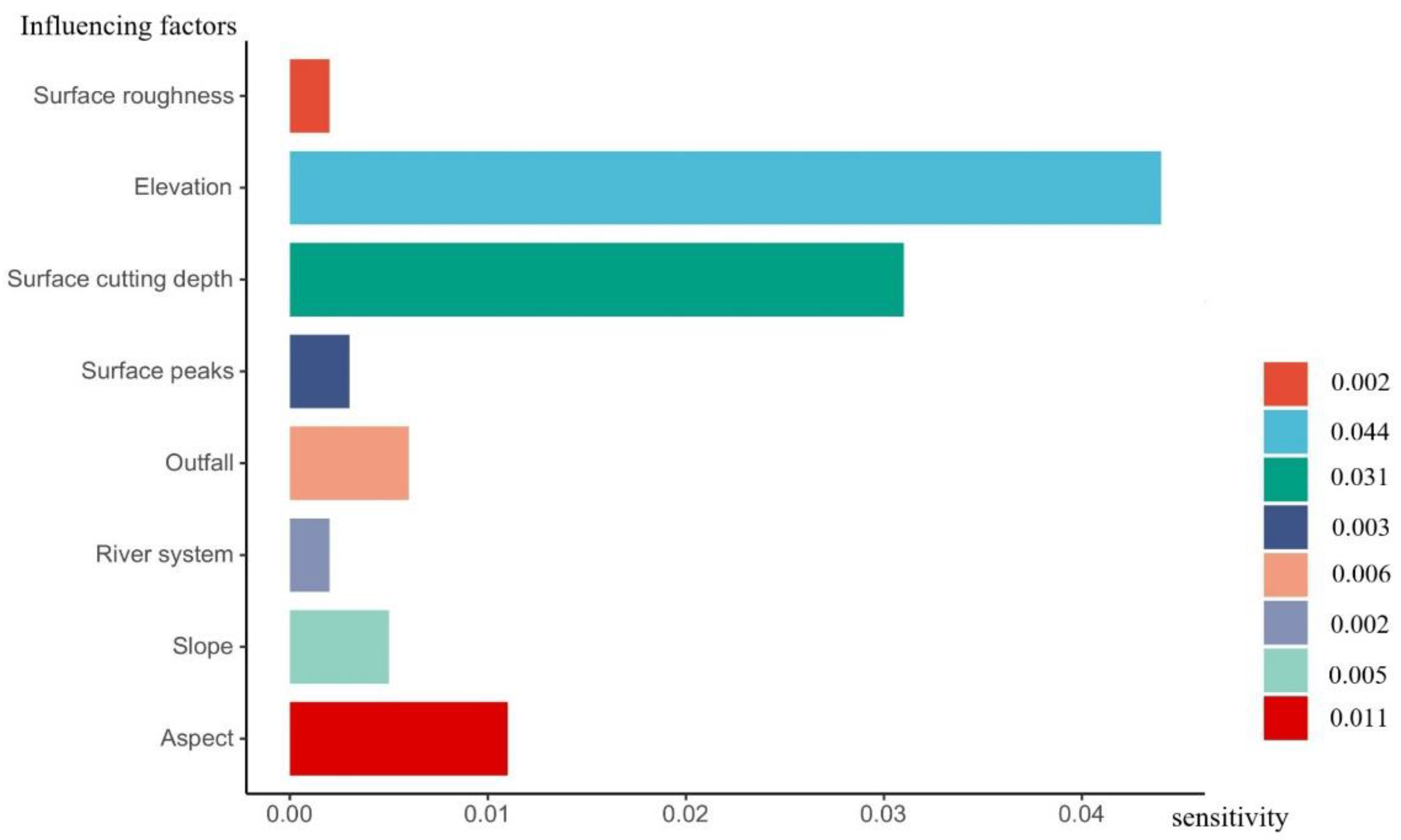 Ijgi 10 00752 g007 550