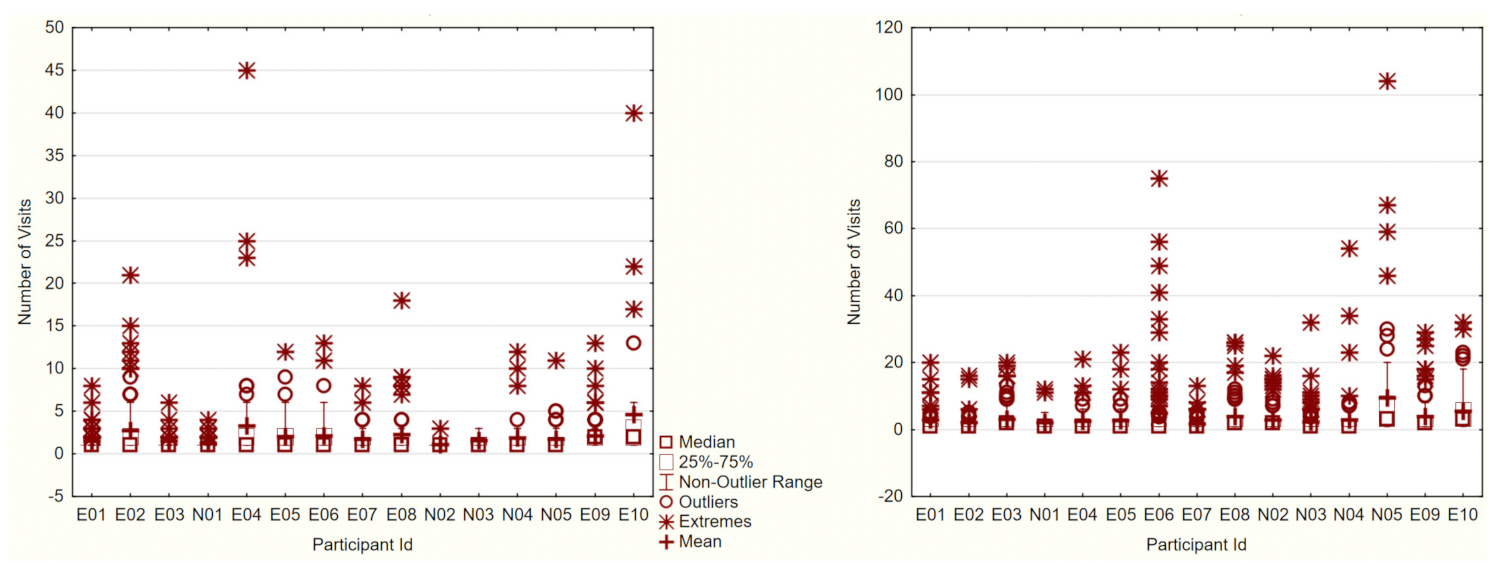 Ijgi 10 00753 g009 550