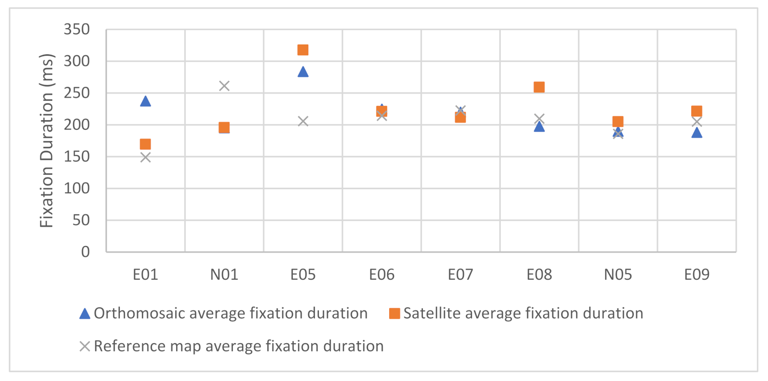 Ijgi 10 00753 g015 550