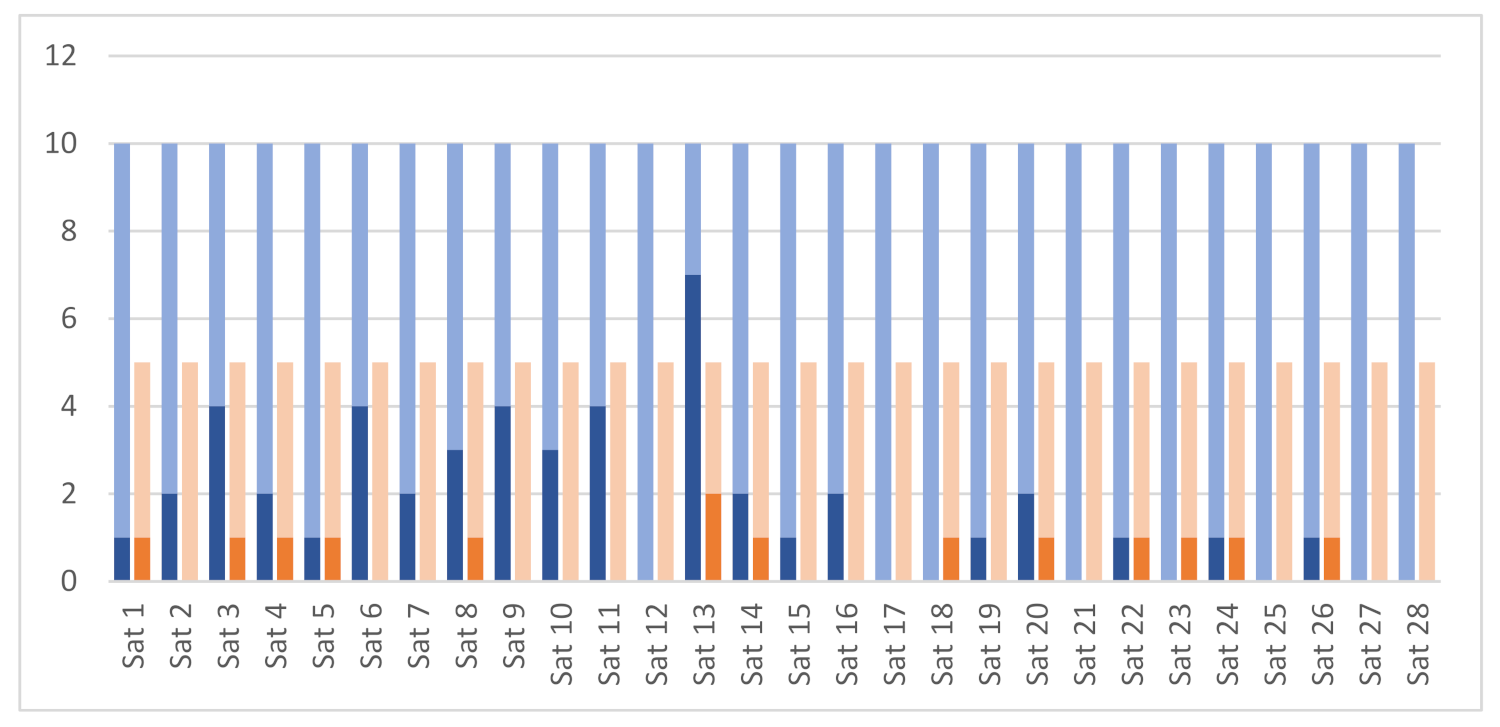 Ijgi 10 00753 g016 550