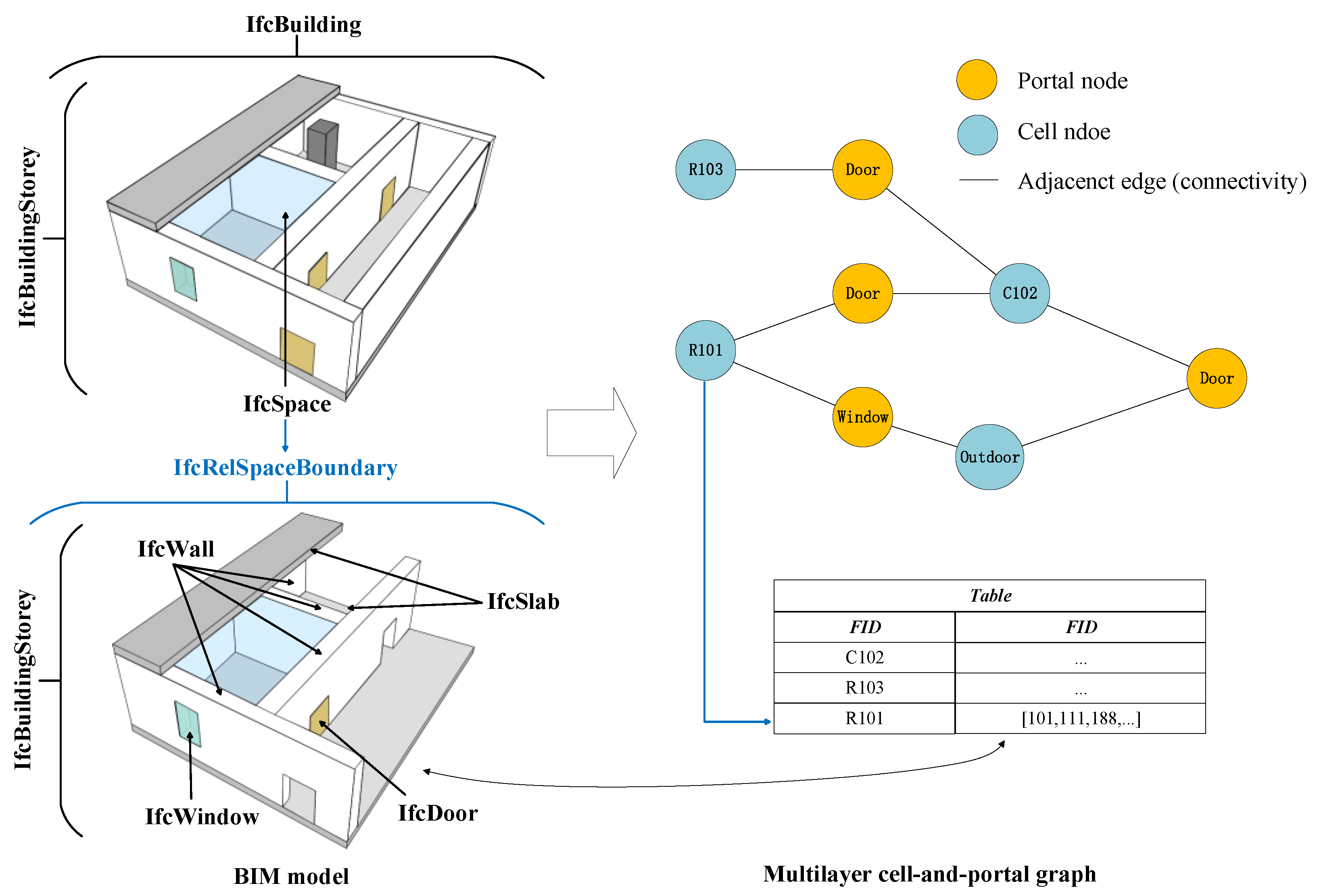 Ijgi 10 00756 g002 550