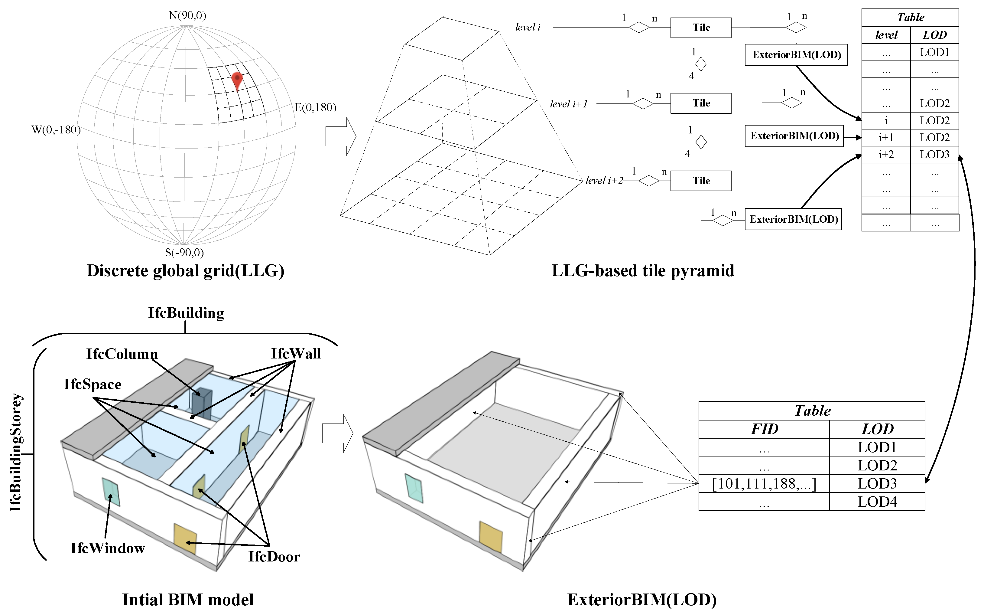 Ijgi 10 00756 g003 550