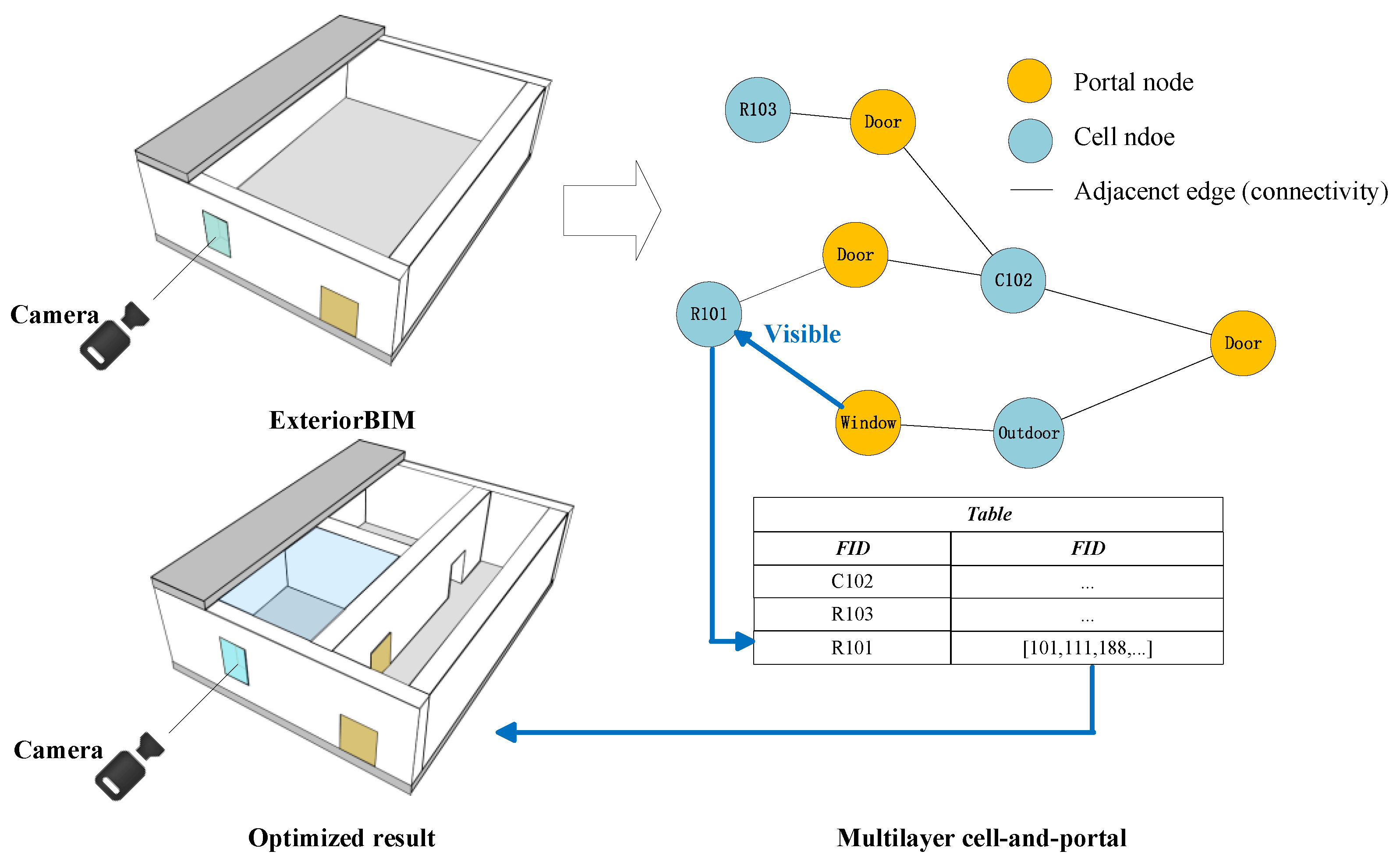 Ijgi 10 00756 g006 550