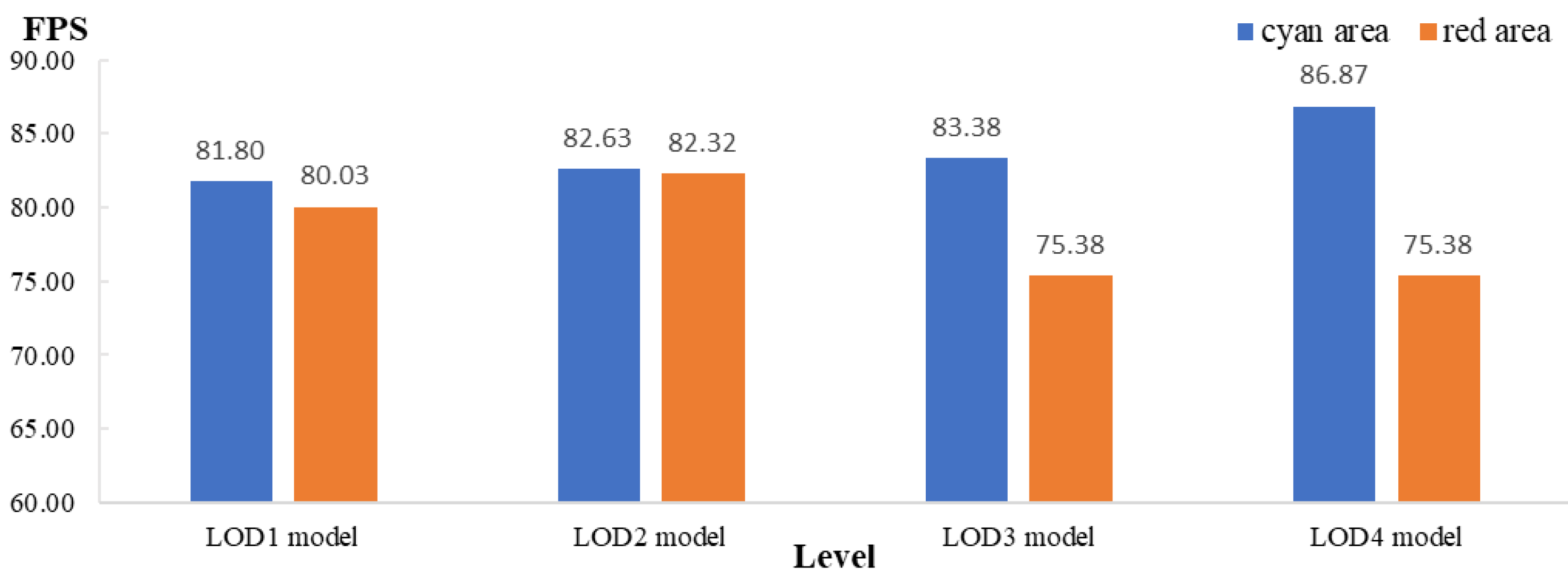 Ijgi 10 00756 g008 550