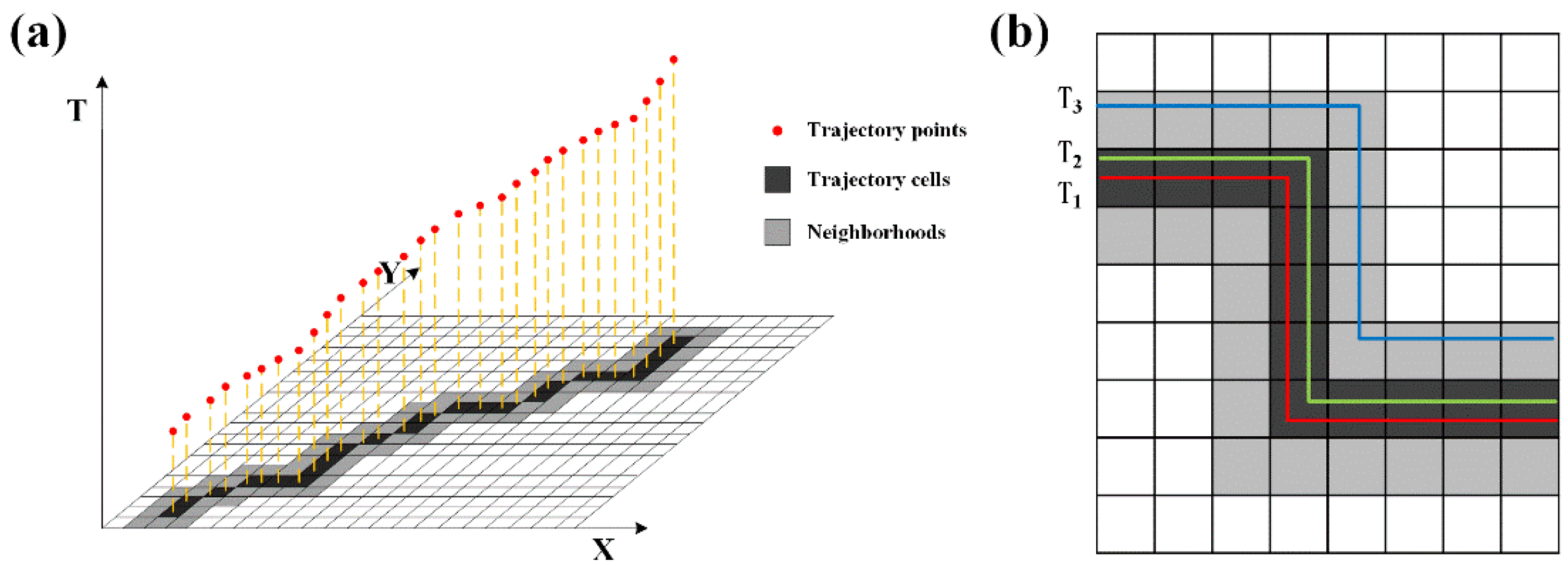 IJGI Free FullText Trajectory Similarity Analysis with the Weight