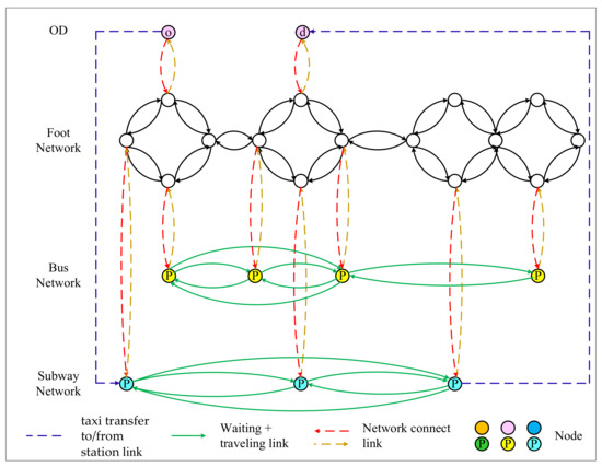 A Data-Based Bi-Objective Approach to Explore the Accessibility of ...