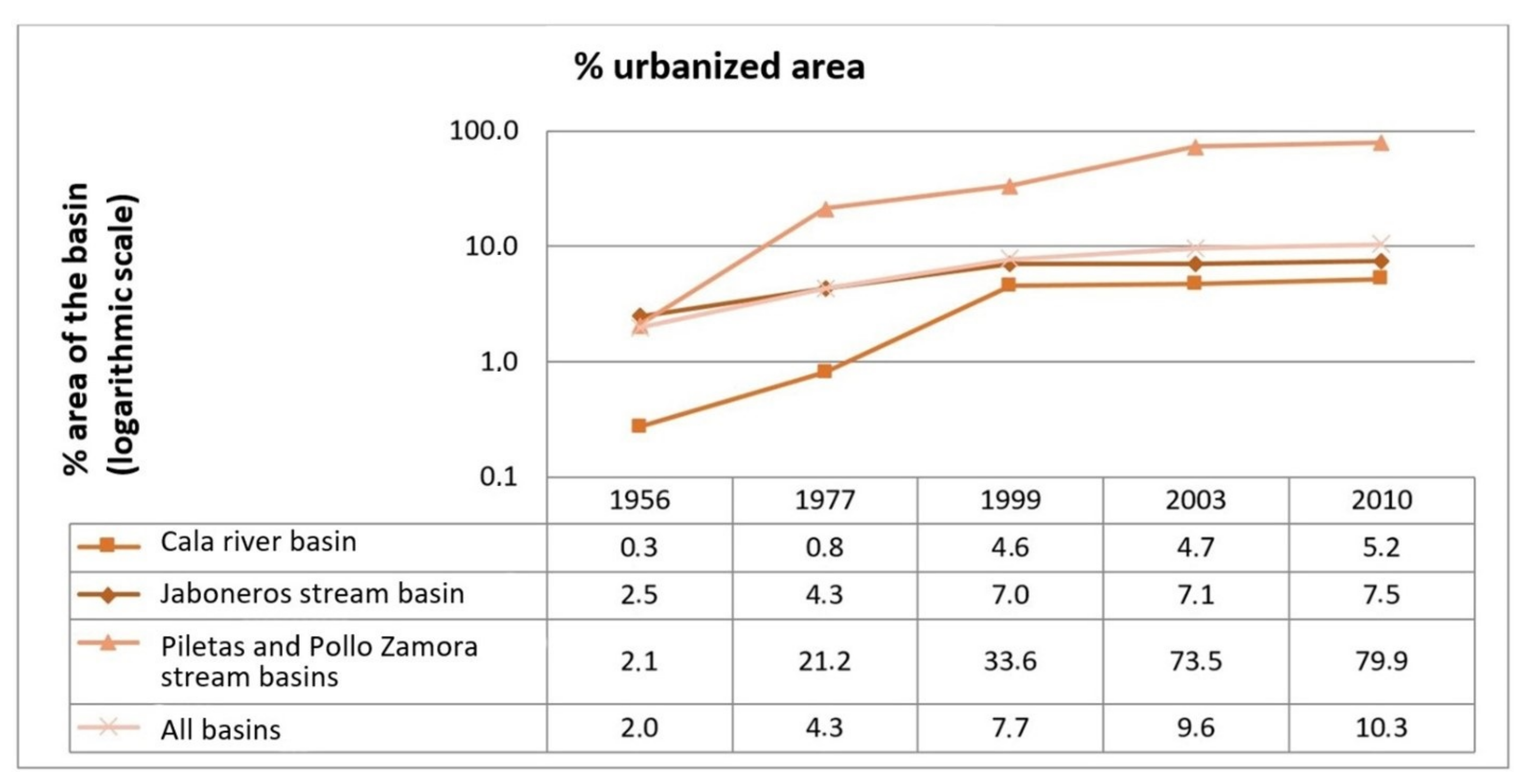Ijgi 10 00759 g006 550