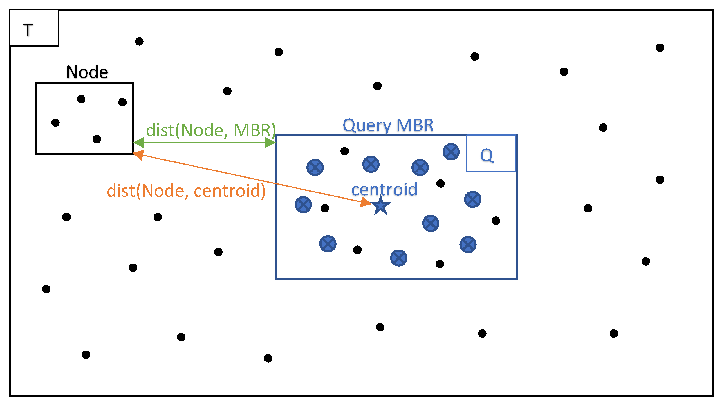 Ijgi 10 00763 g004 550