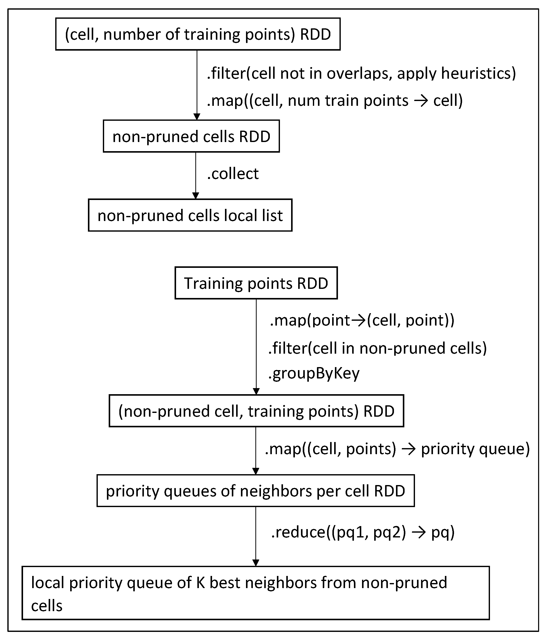 Ijgi 10 00763 g008 550