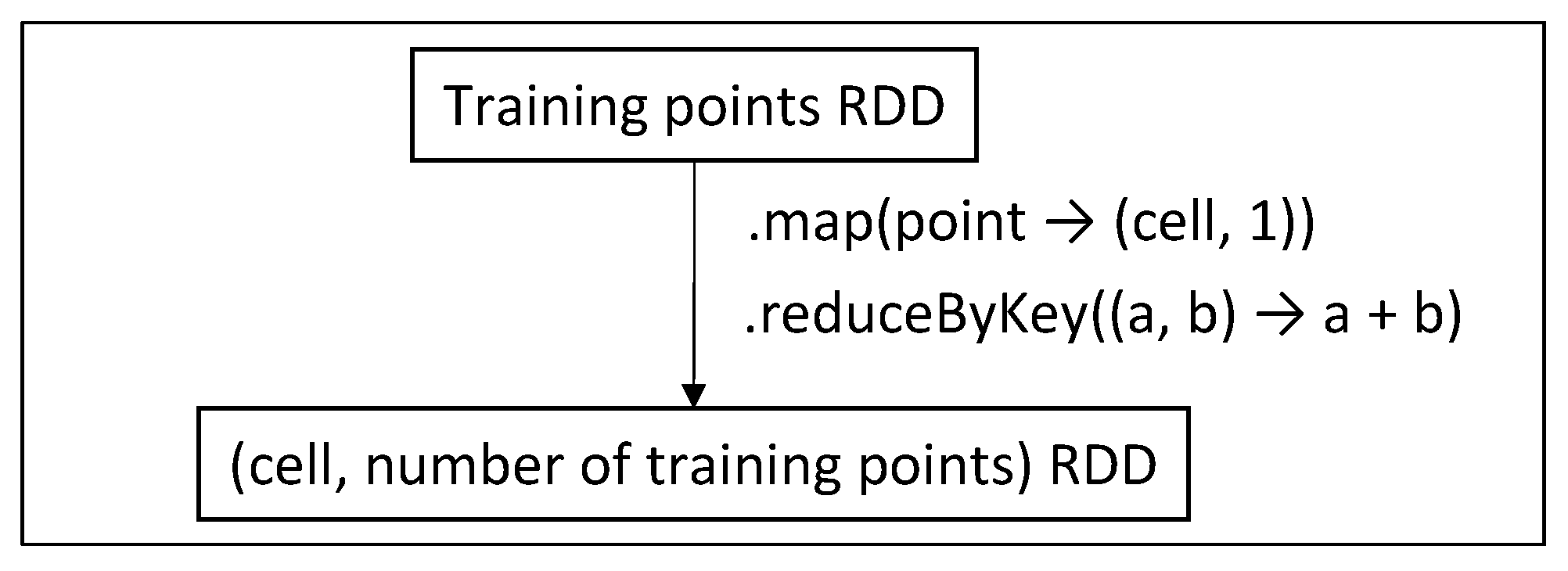 Ijgi 10 00763 g014 550