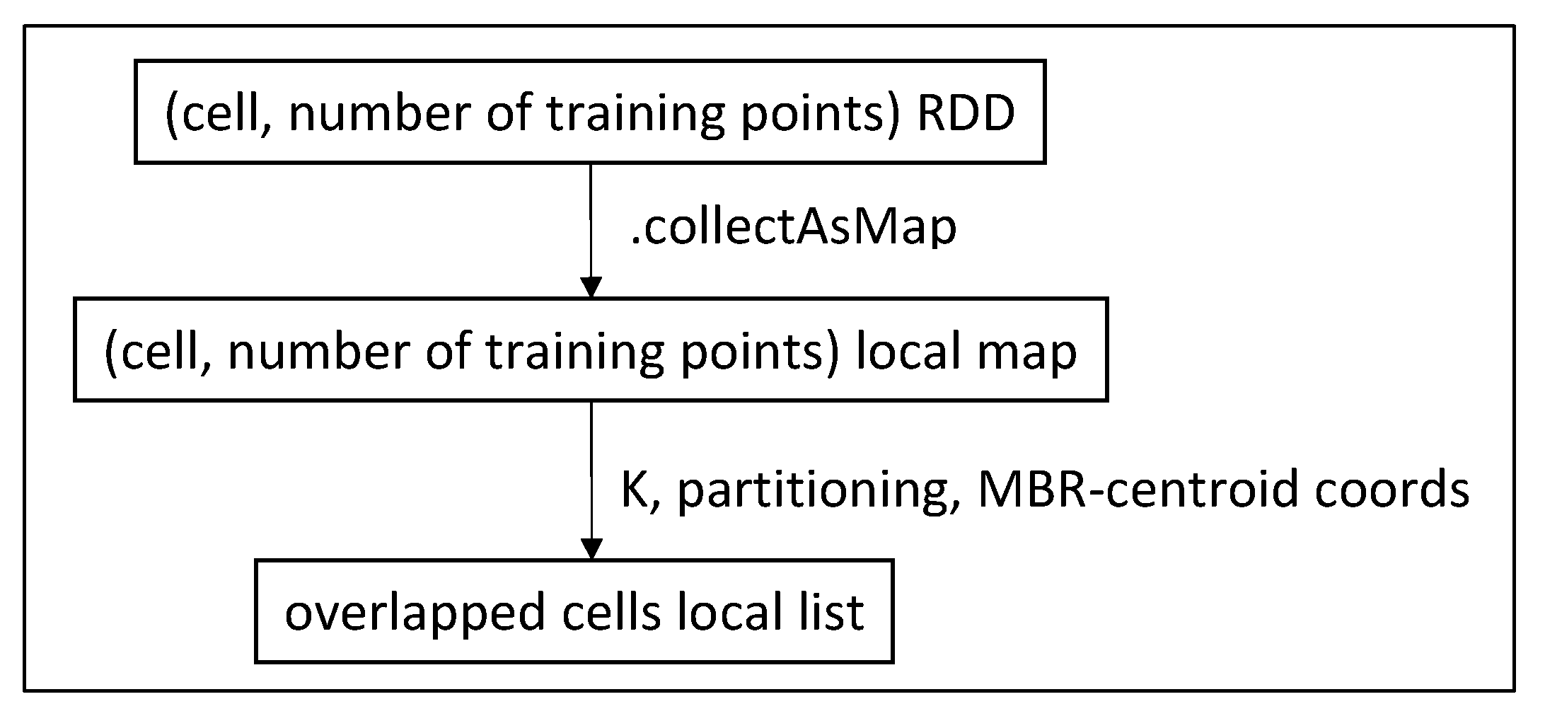 Ijgi 10 00763 g015 550