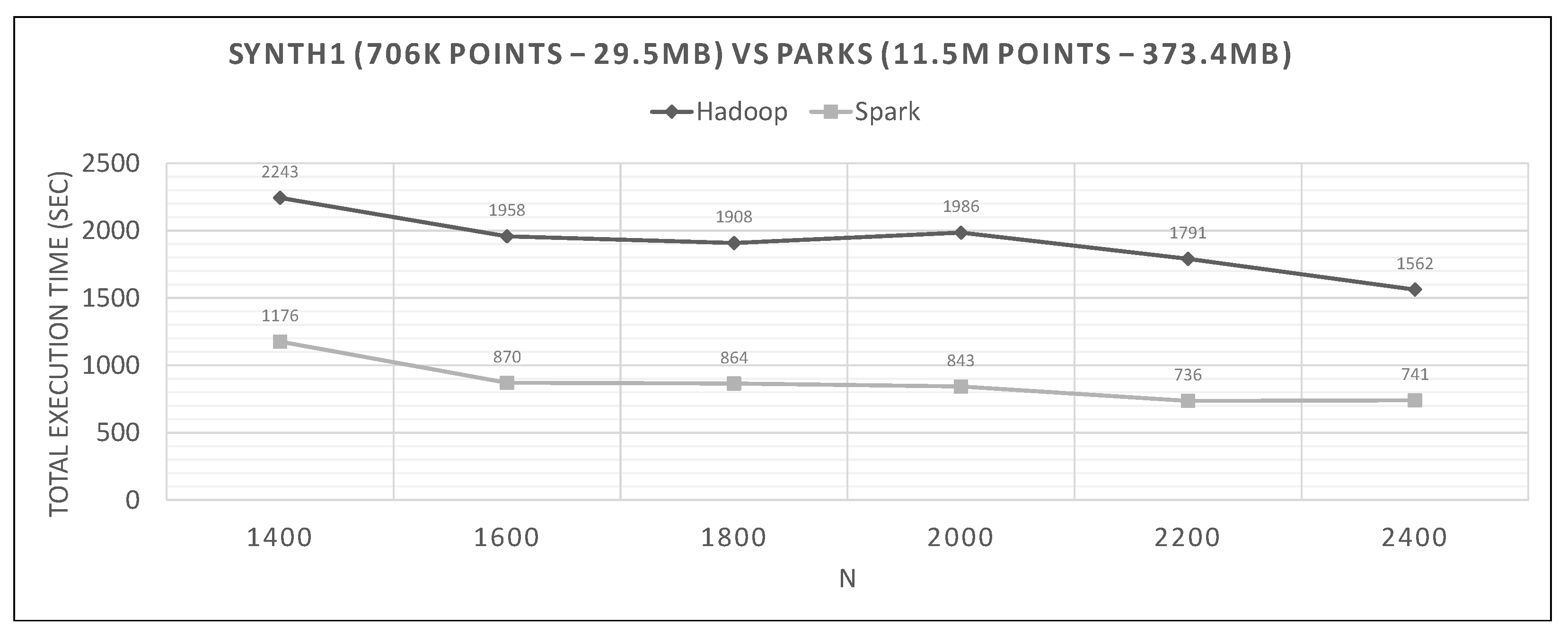 Ijgi 10 00763 g020 550