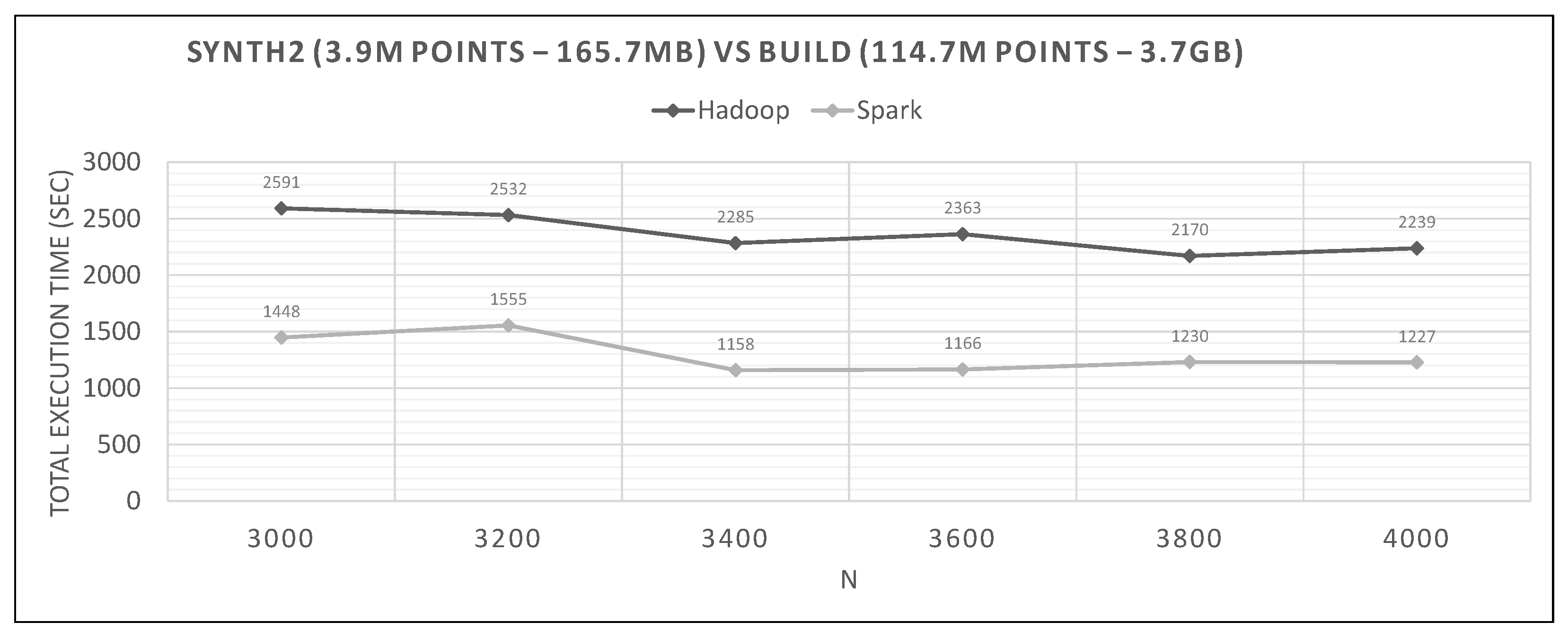 Ijgi 10 00763 g024 550
