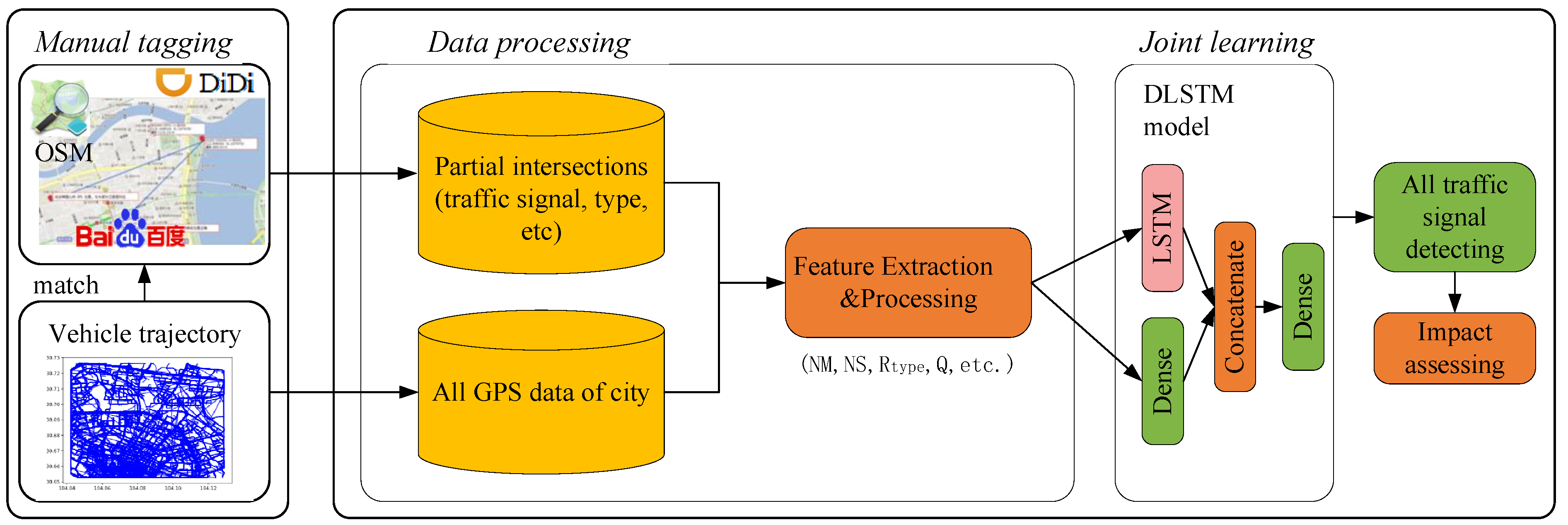 Ijgi 10 00769 g001 550