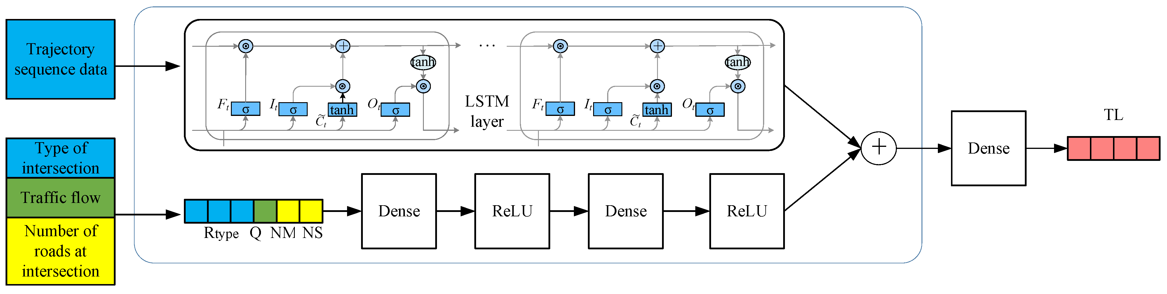 Ijgi 10 00769 g004 550