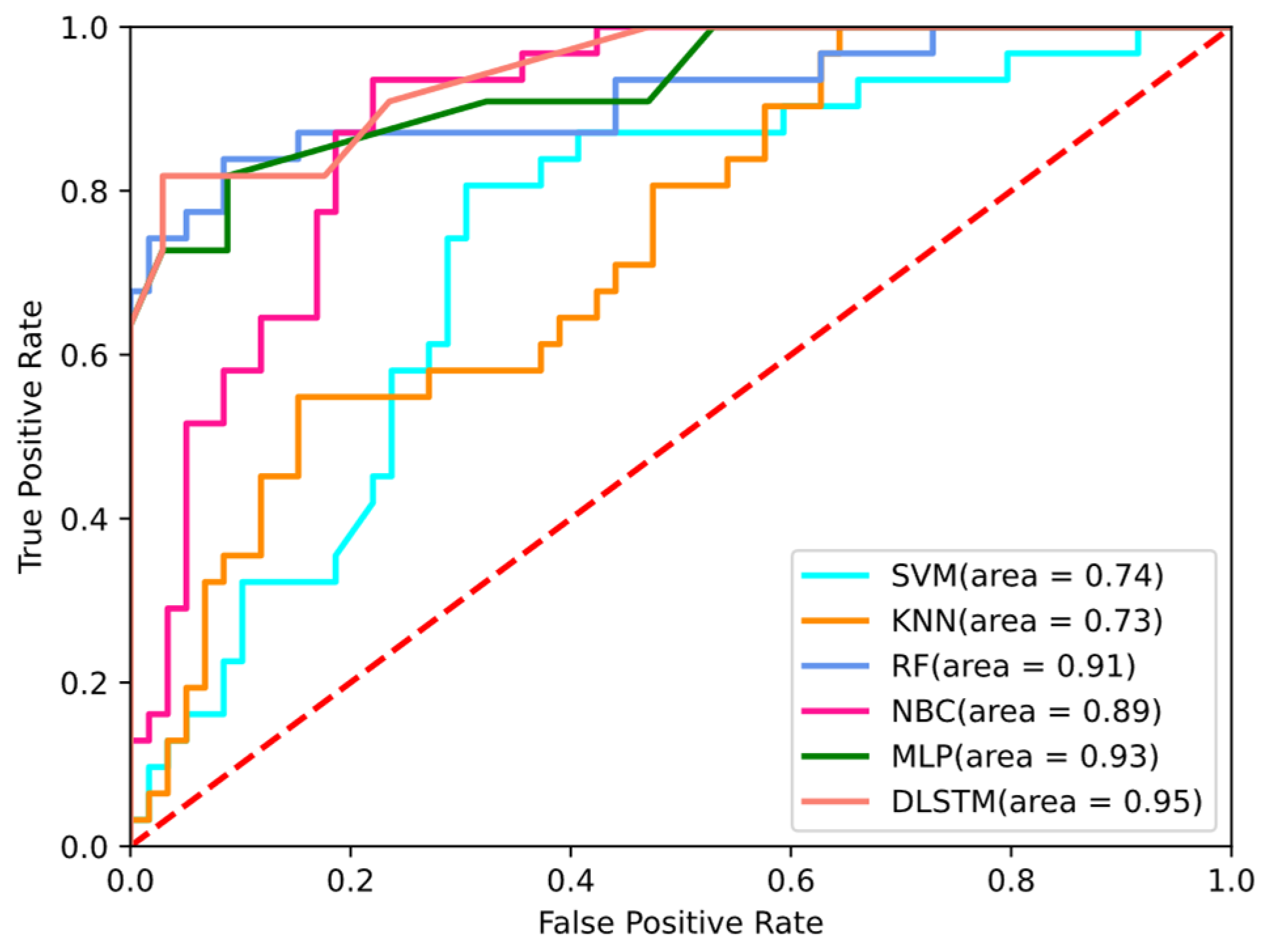 Ijgi 10 00769 g005 550