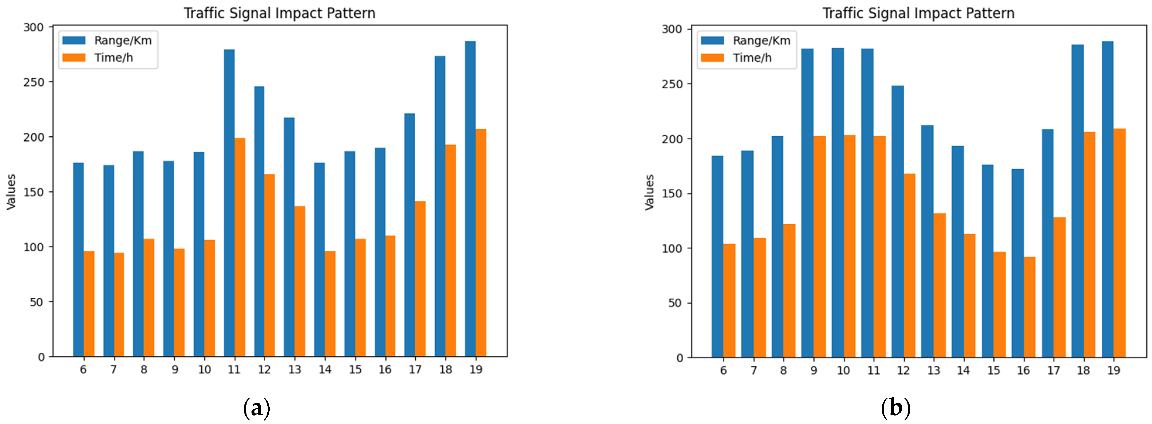 Ijgi 10 00769 g007 550