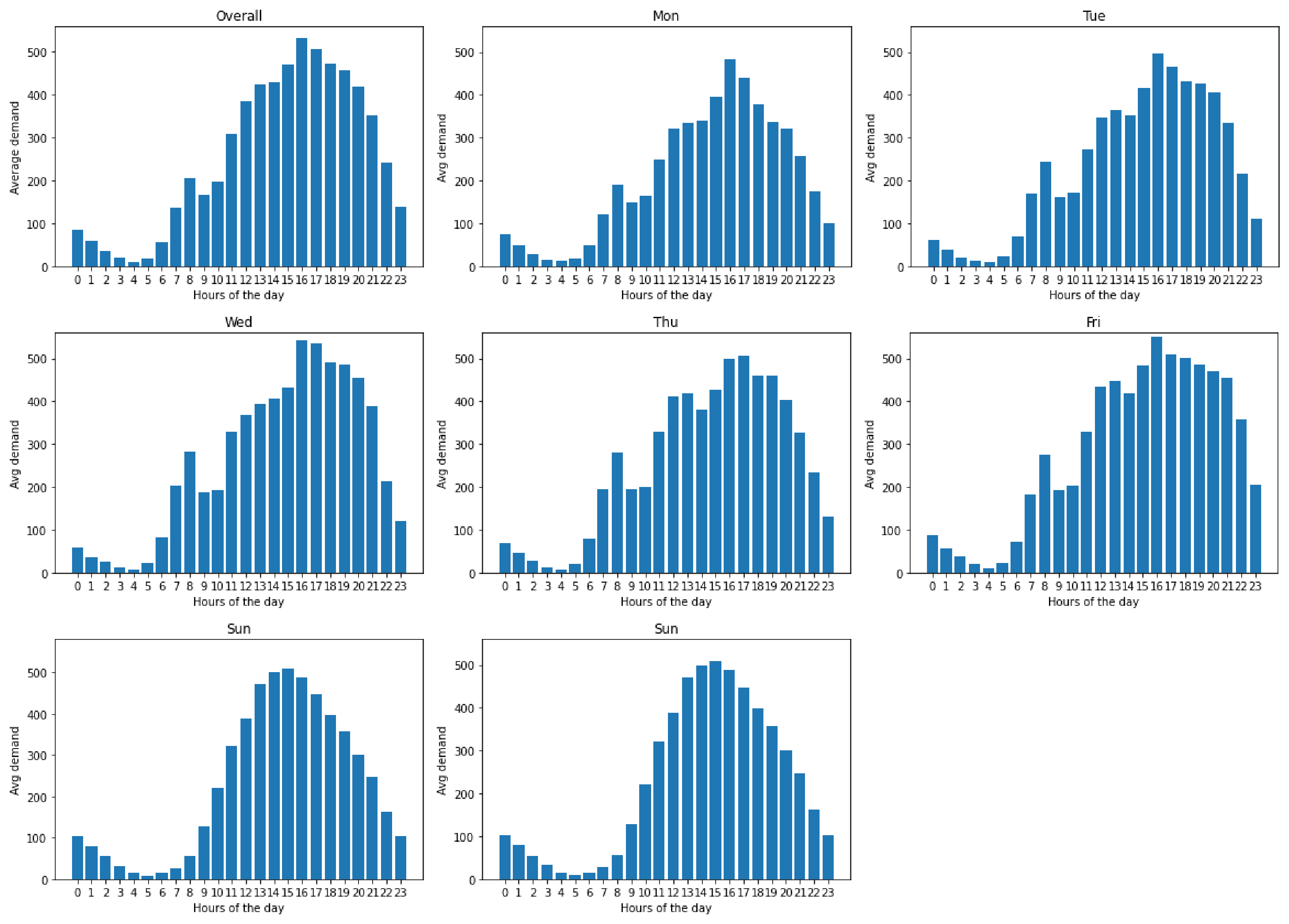 Ijgi 10 00773 g002 550