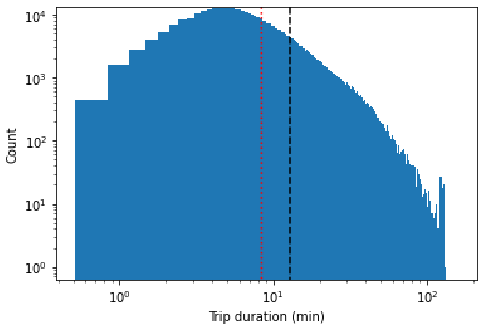 Ijgi 10 00773 g003 550