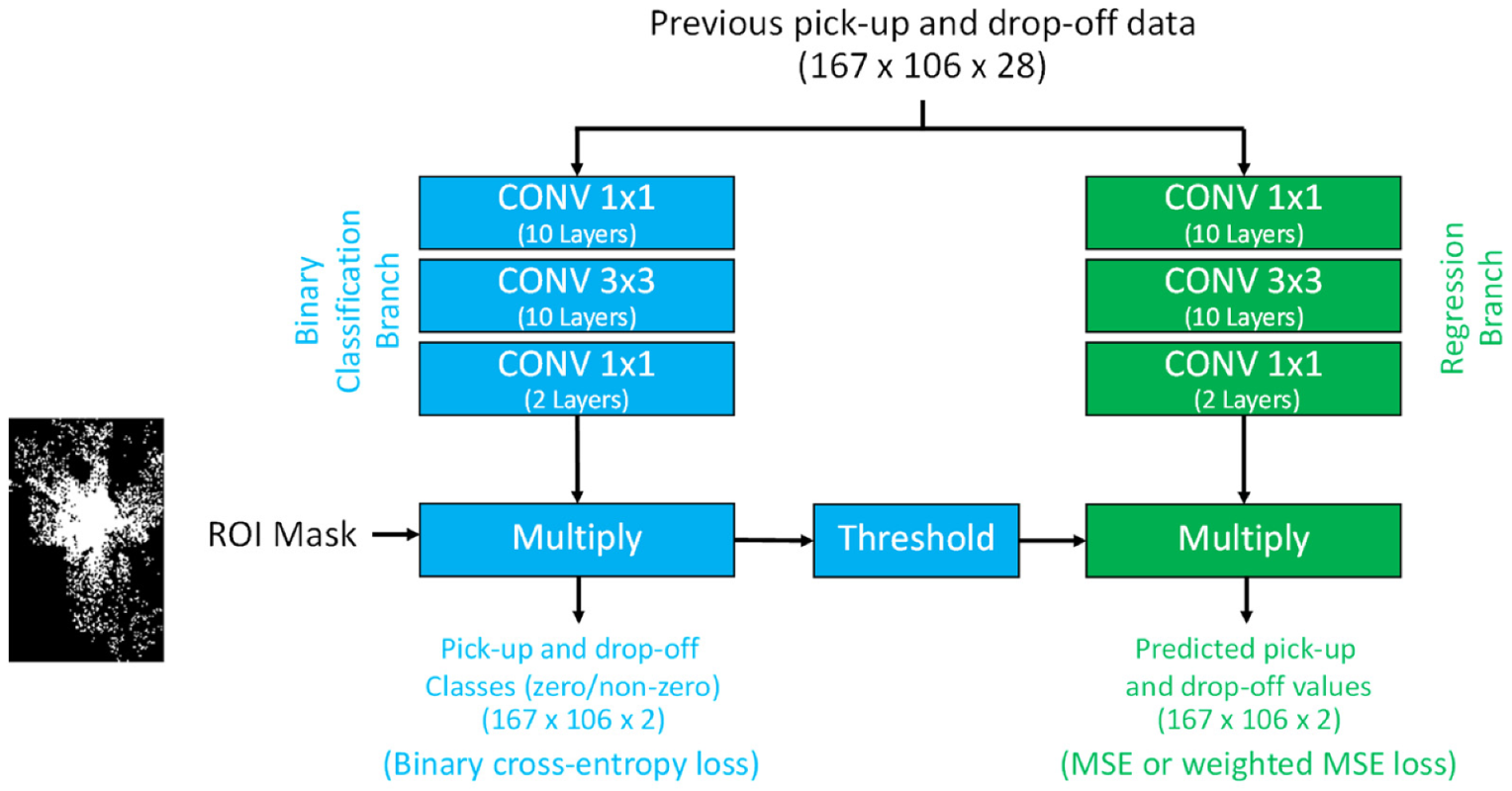 Ijgi 10 00773 g009 550